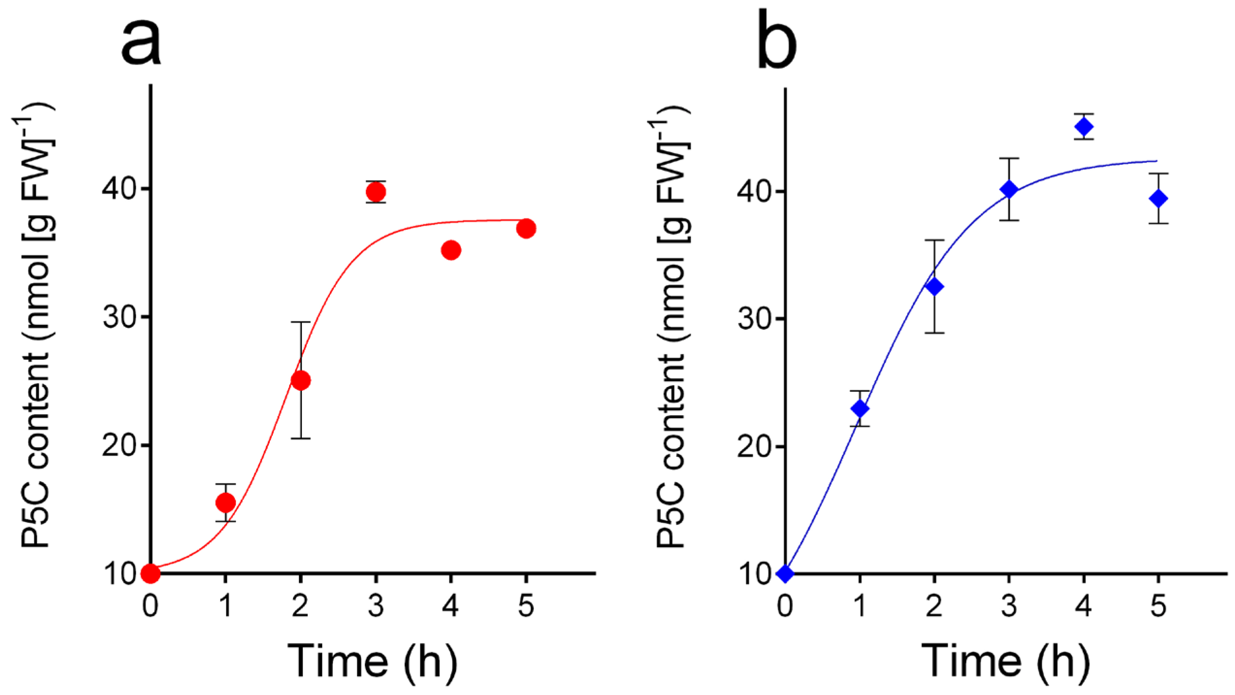 Metabolites 15 00777 g005 Metabolites 15 00777 g005