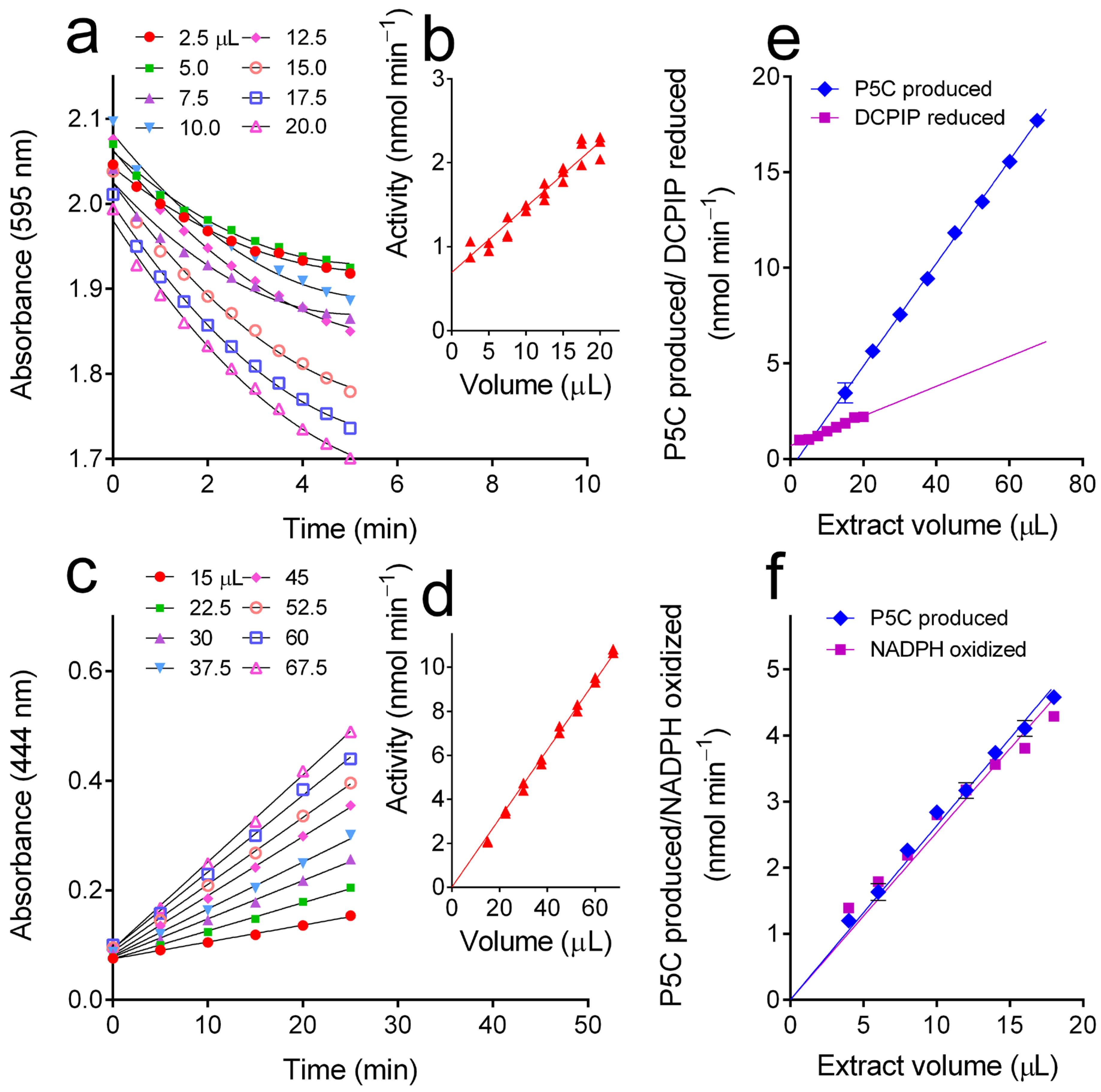 Metabolites 15 00777 g006 Metabolites 15 00777 g006
