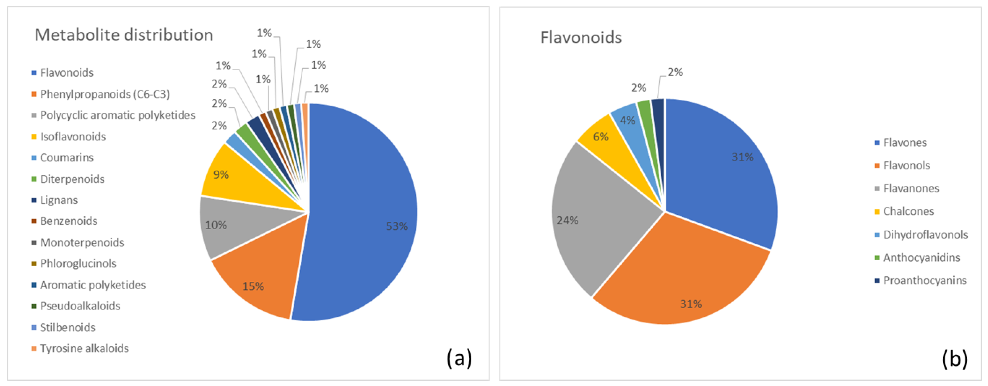 Metabolites 15 00779 g002 Metabolites 15 00779 g002