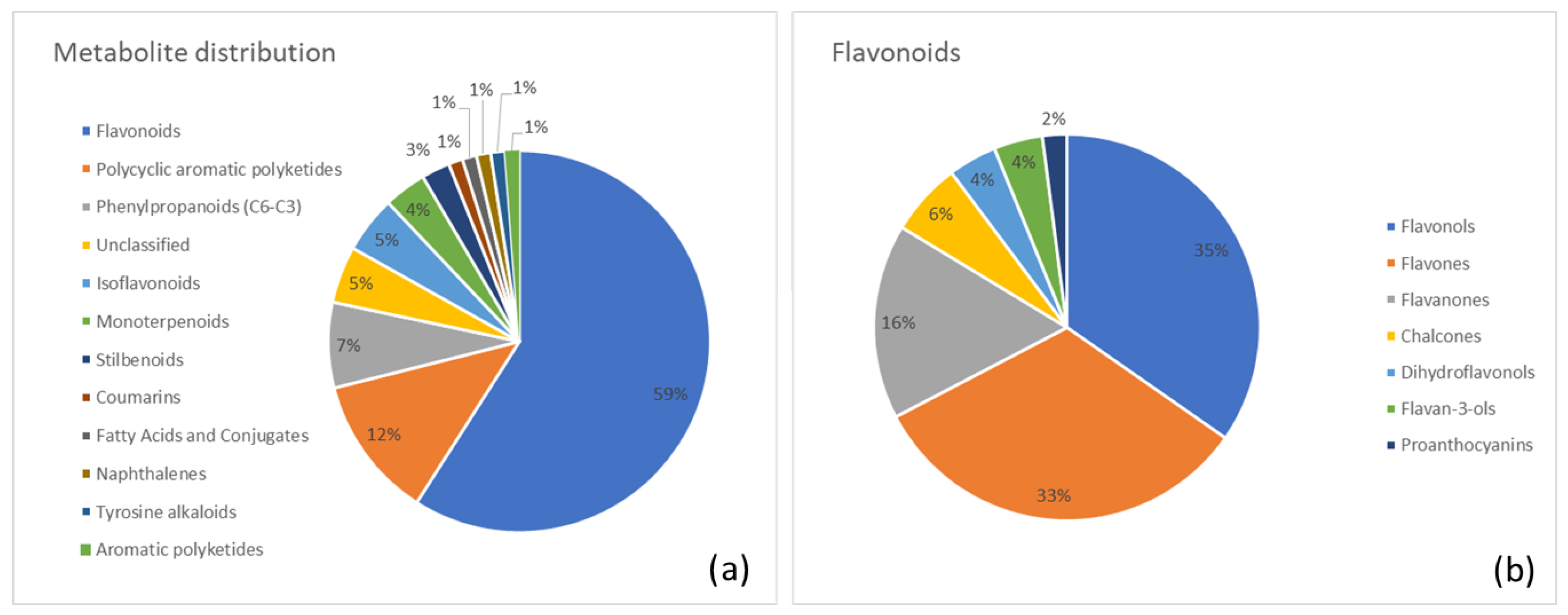 Metabolites 15 00779 g003 Metabolites 15 00779 g003
