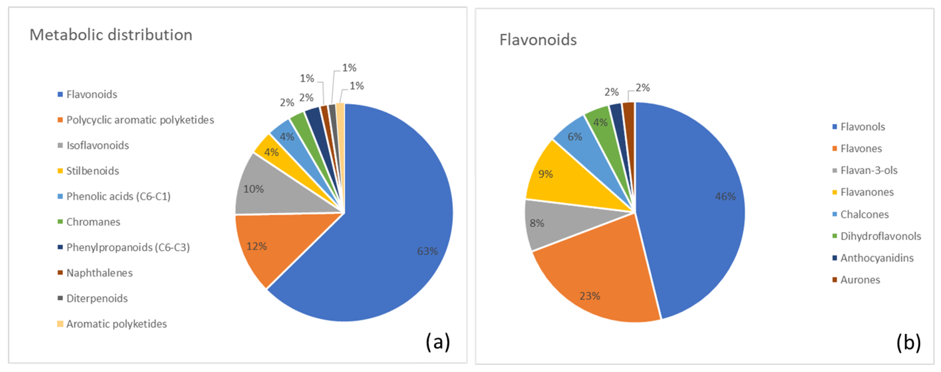 Metabolites 15 00779 g004 Metabolites 15 00779 g004