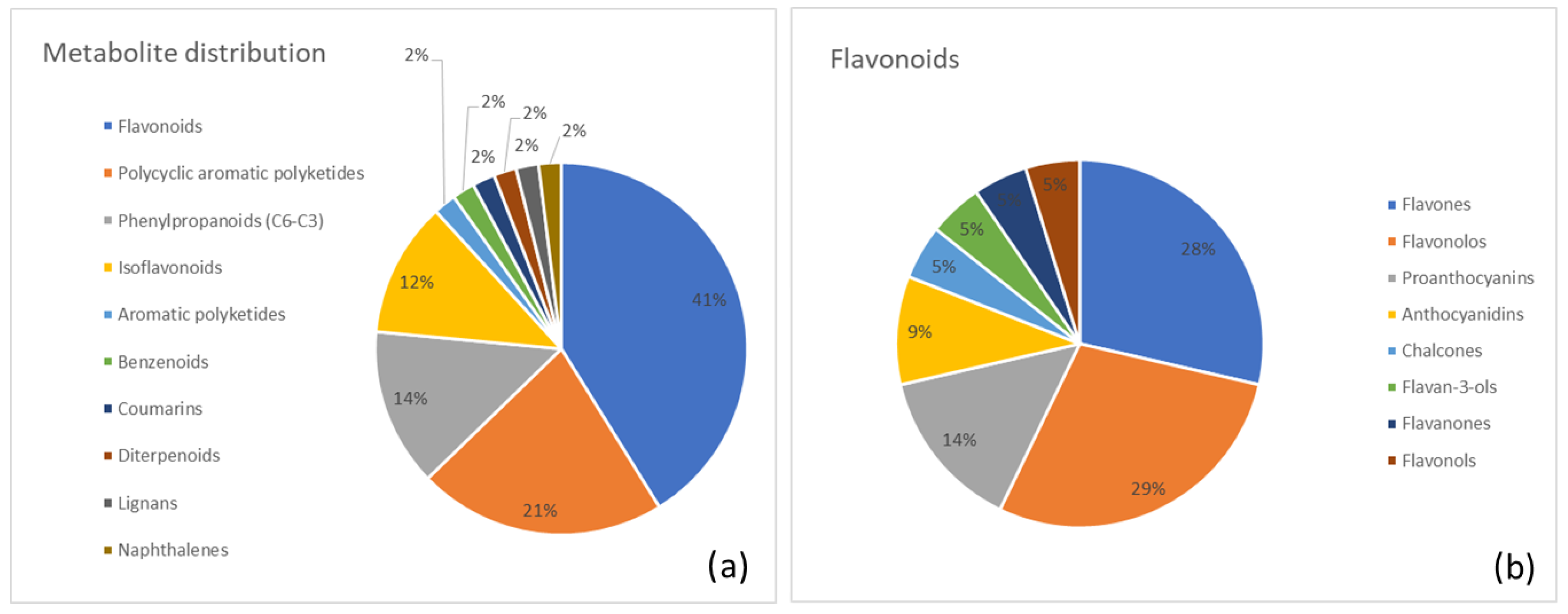 Metabolites 15 00779 g005 Metabolites 15 00779 g005