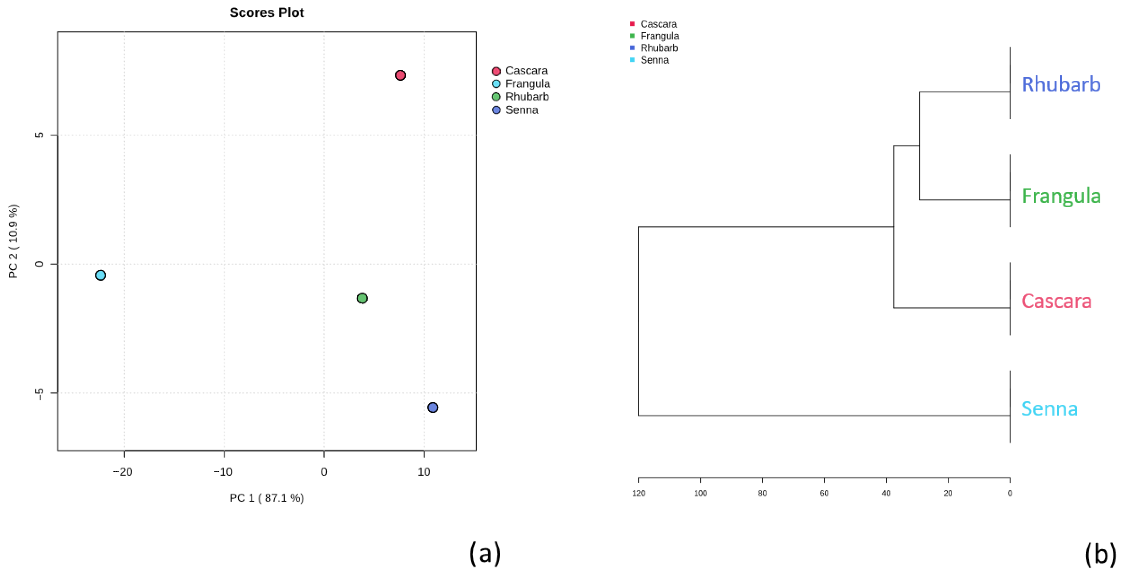Metabolites 15 00779 g006 Metabolites 15 00779 g006