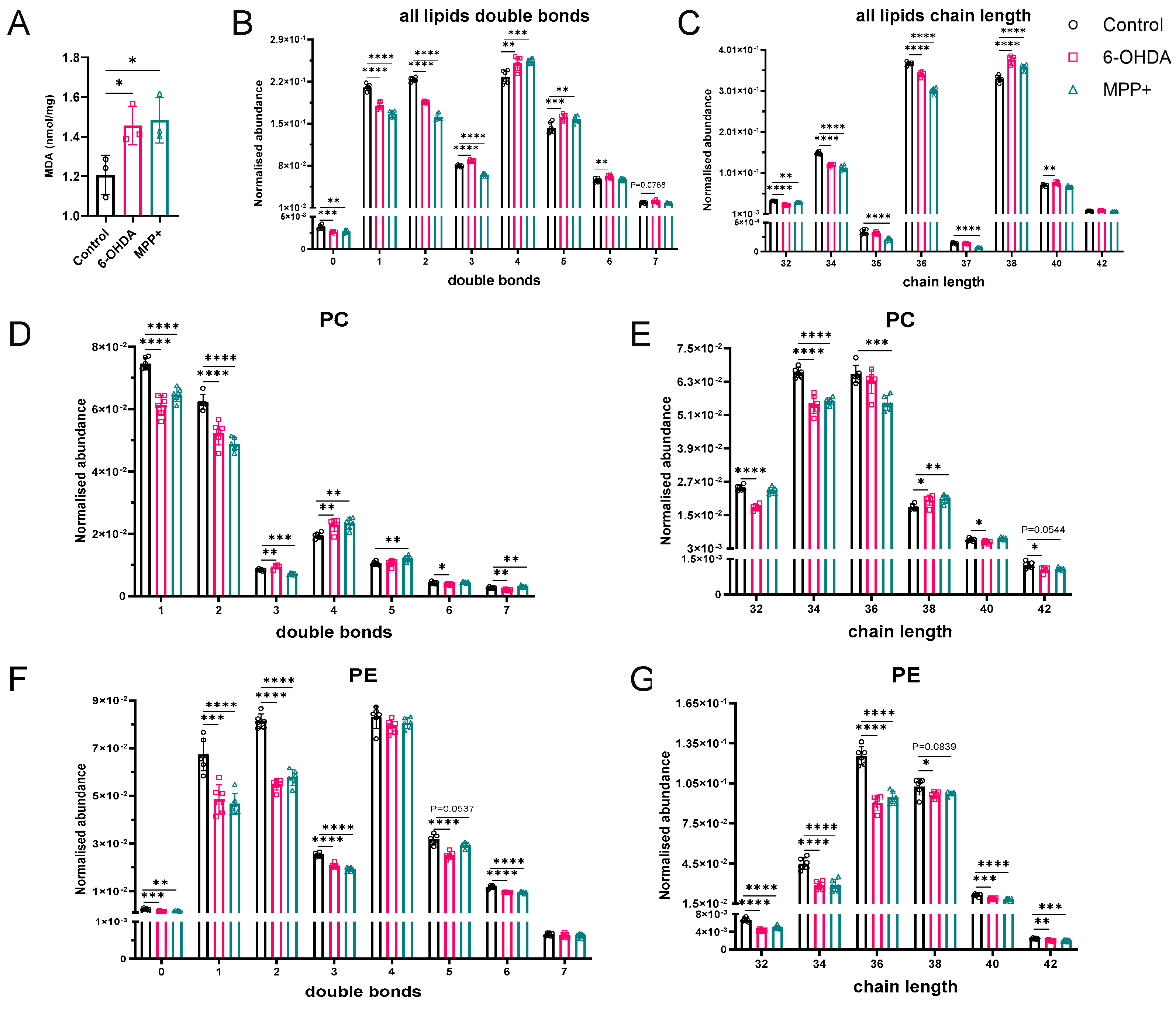 Metabolites 15 00781 g003 Metabolites 15 00781 g003