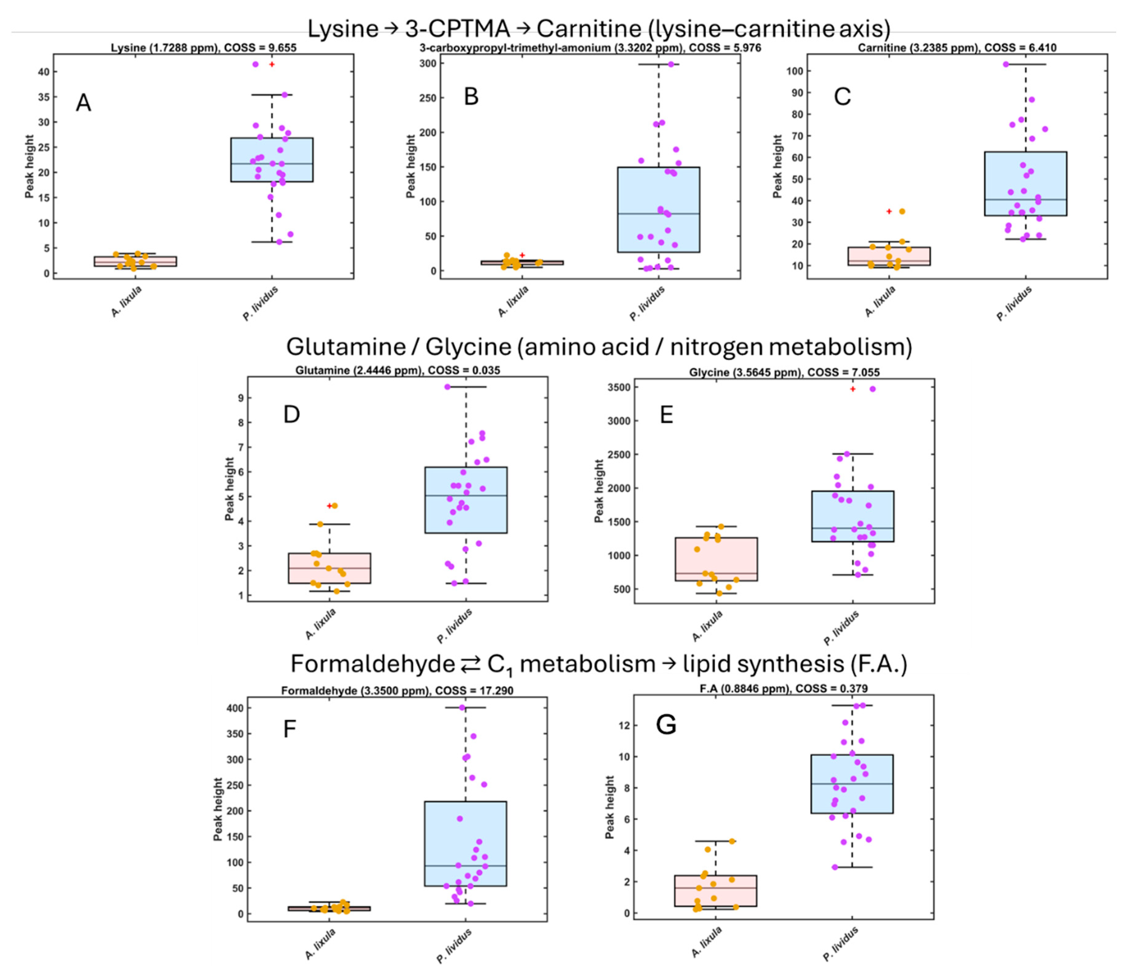 Metabolites 15 00787 g004