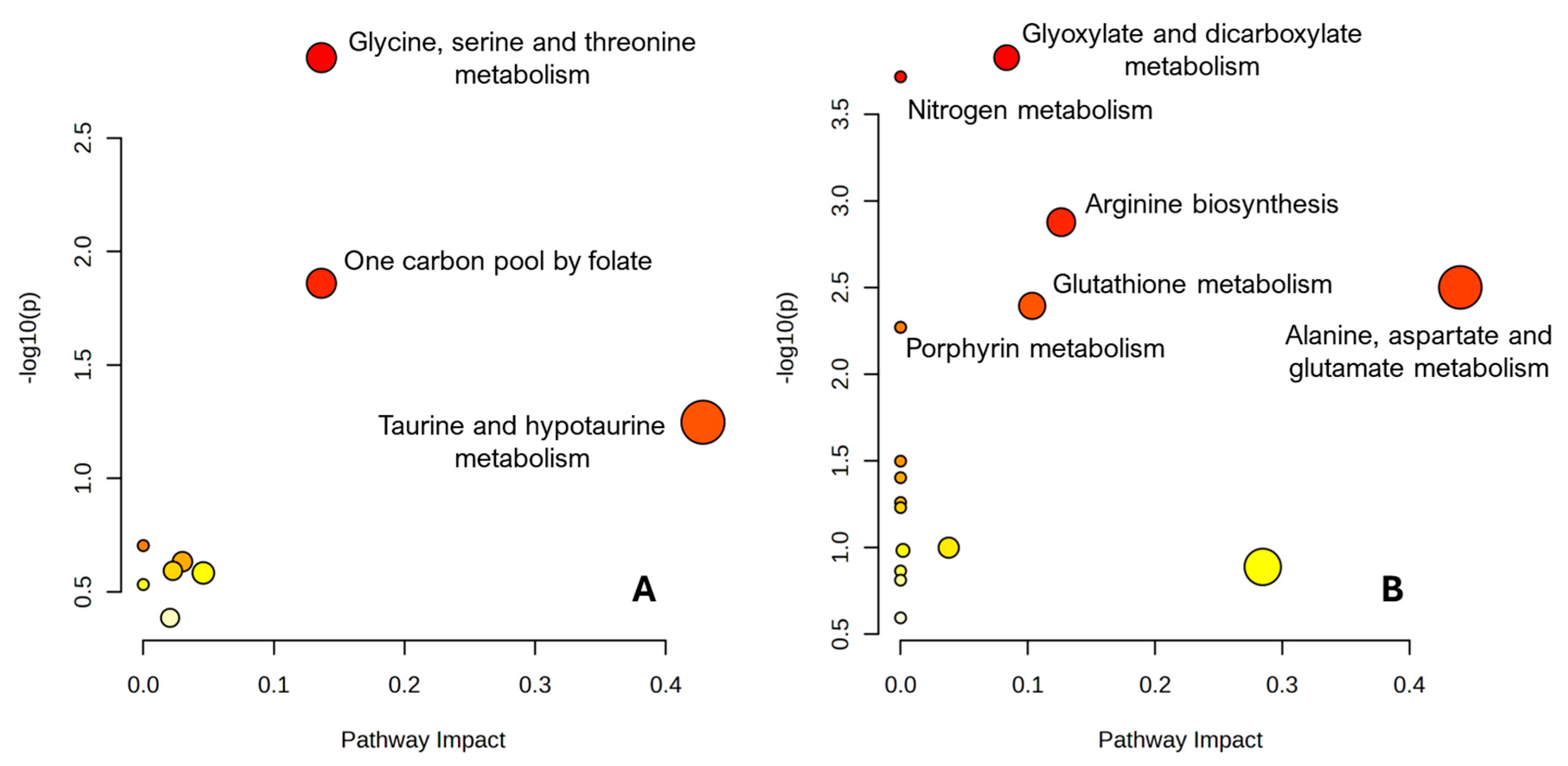 Metabolites 15 00787 g005