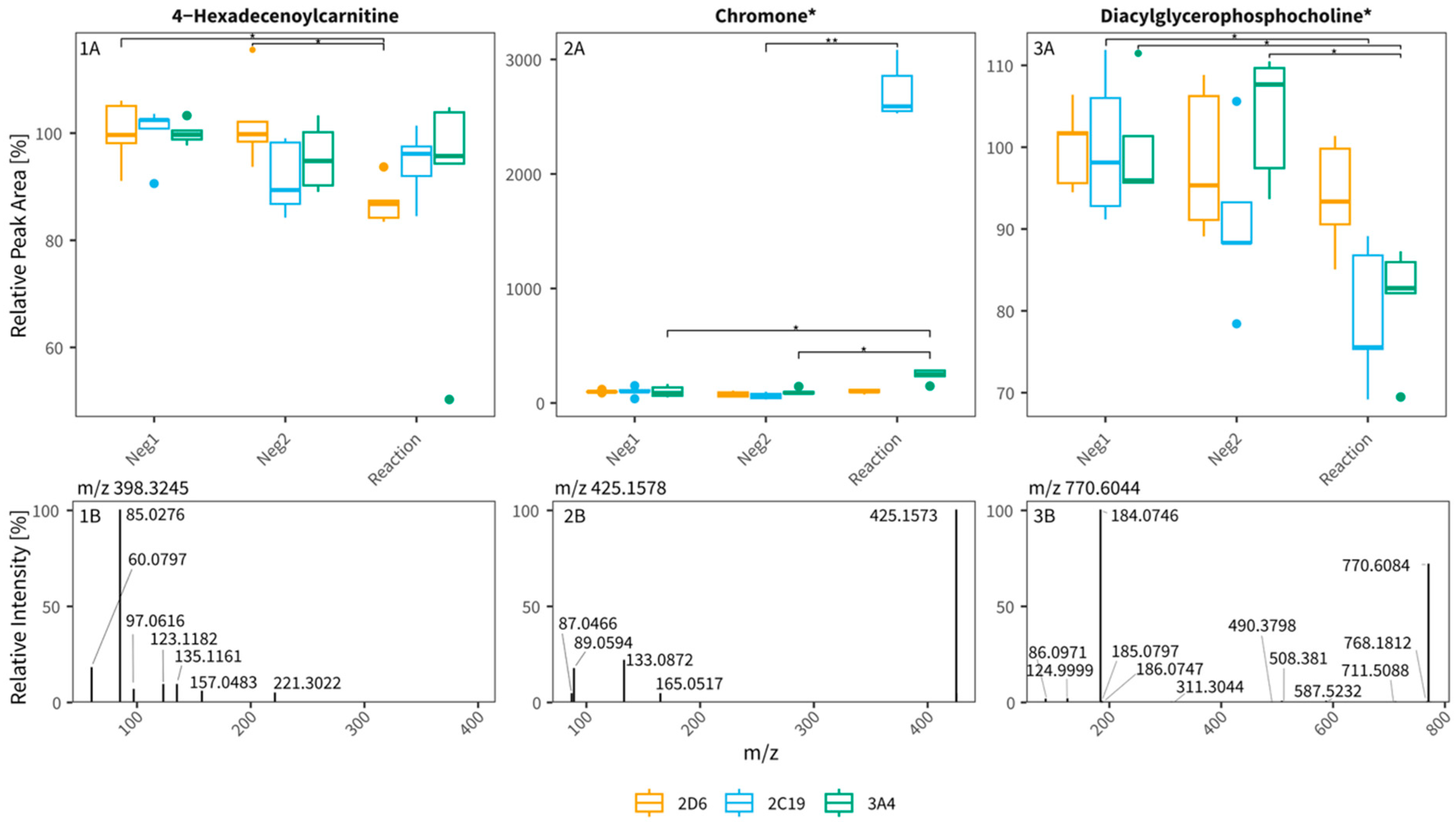 Metabolites 15 00791 g004