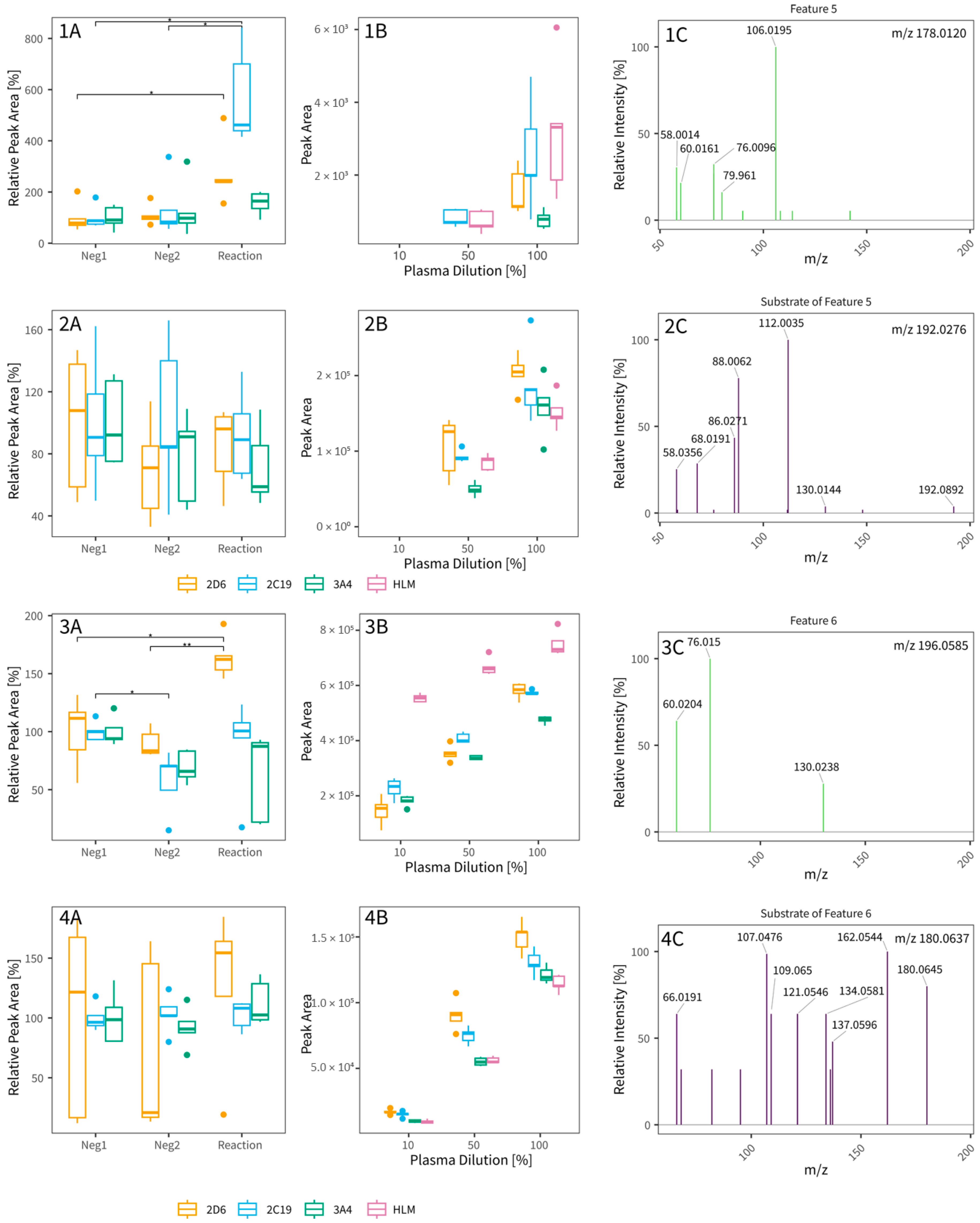 Metabolites 15 00791 g005