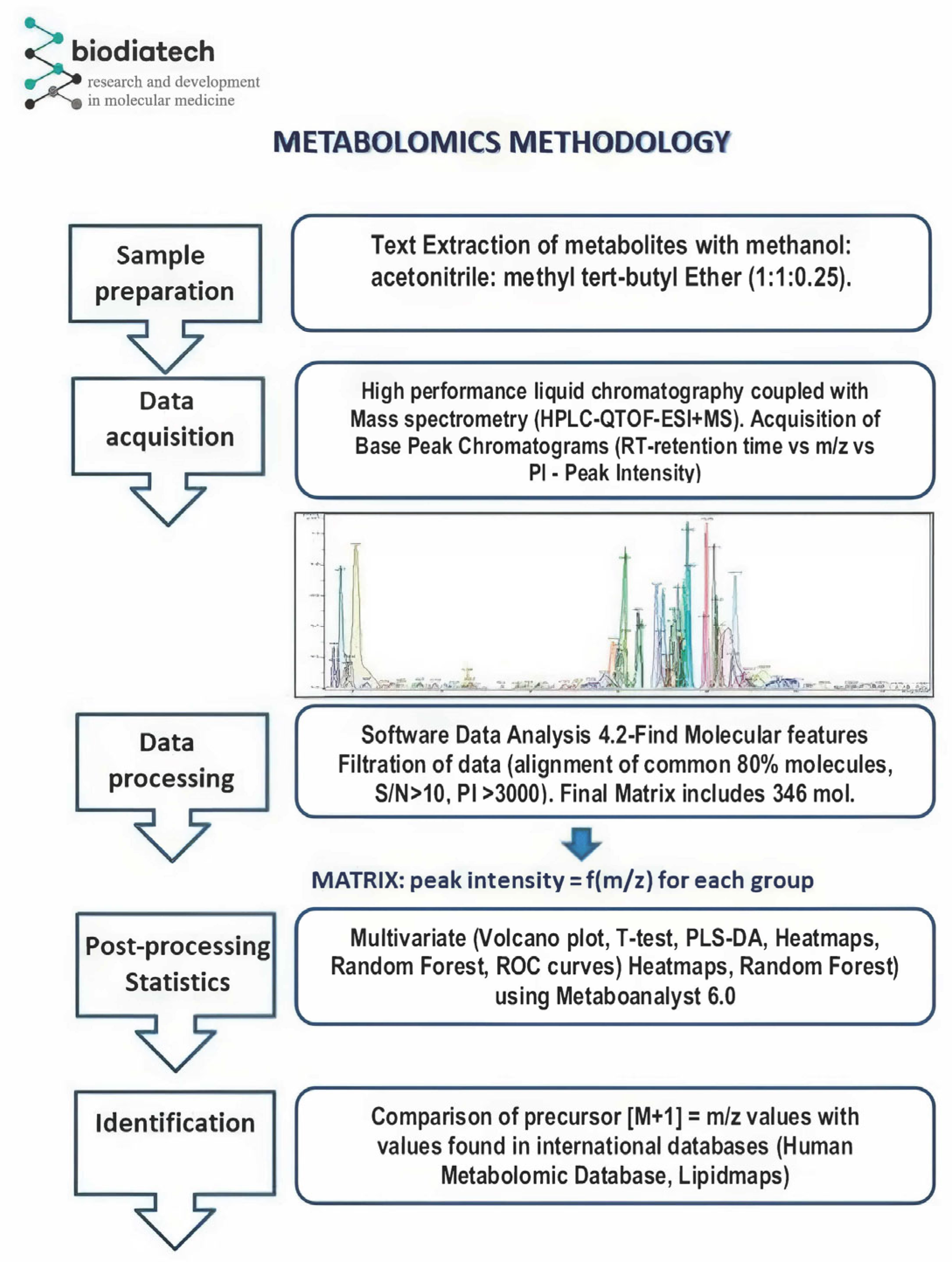Metabolites 15 00798 g001