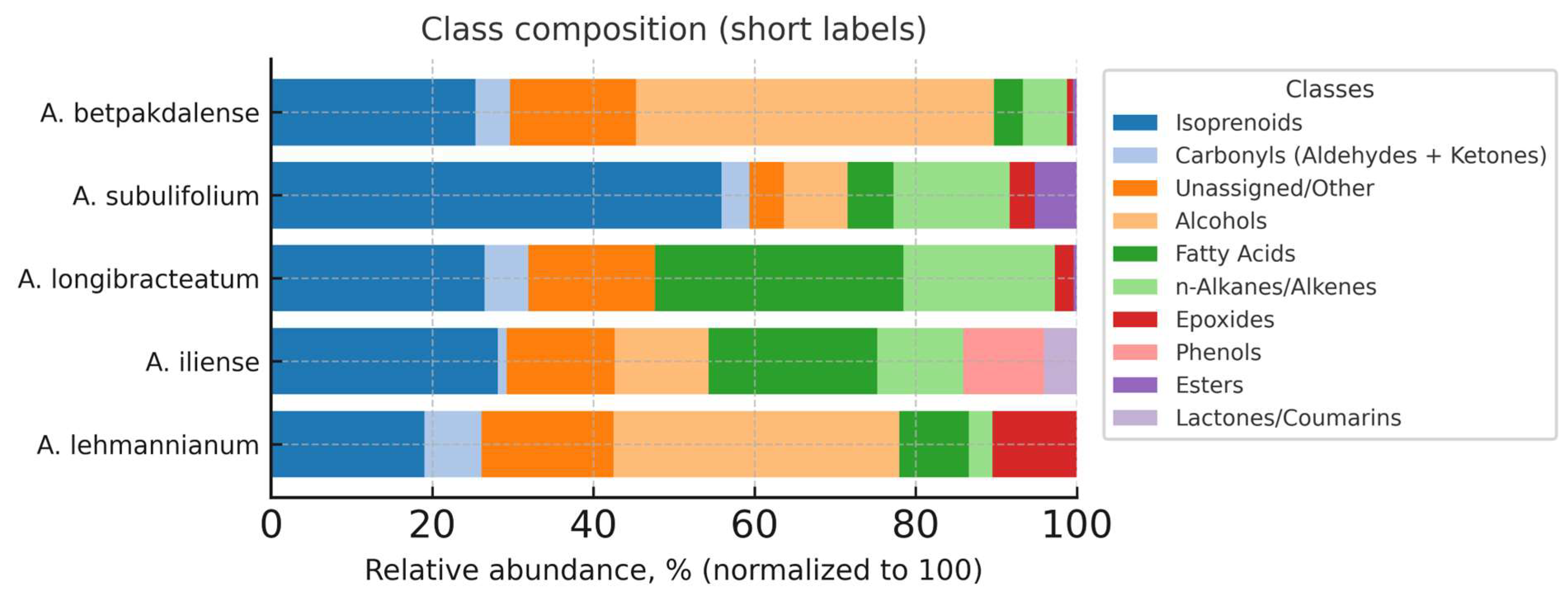 Metabolites 15 00800 g004