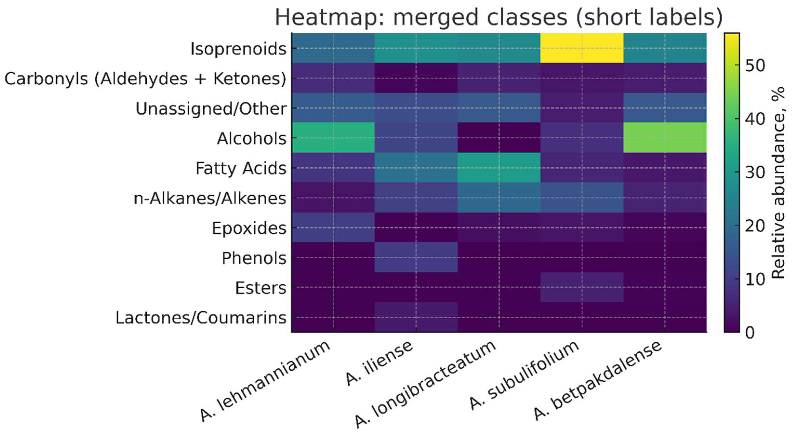 Metabolites 15 00800 g006