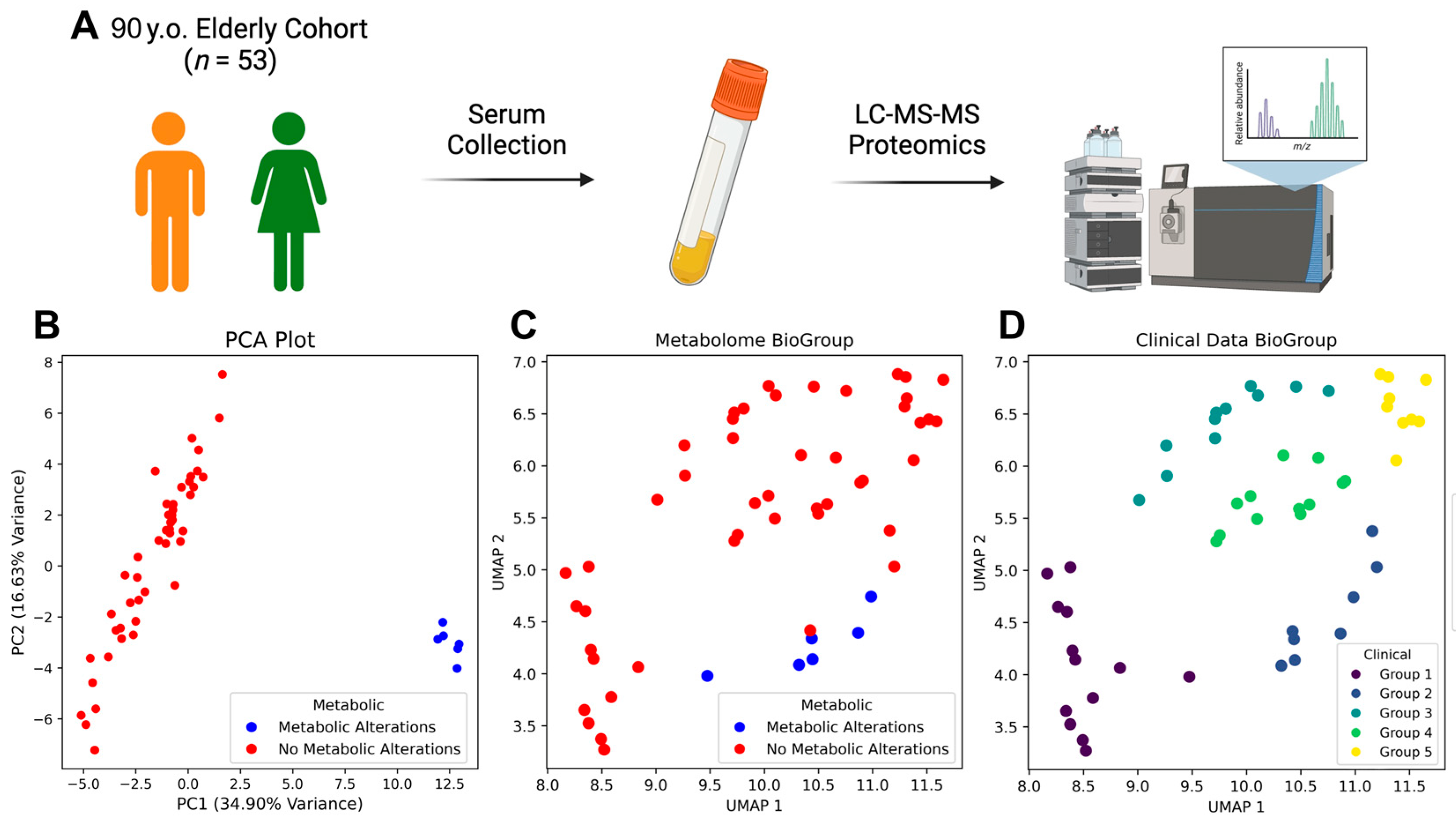 Metabolites 15 00803 g001
