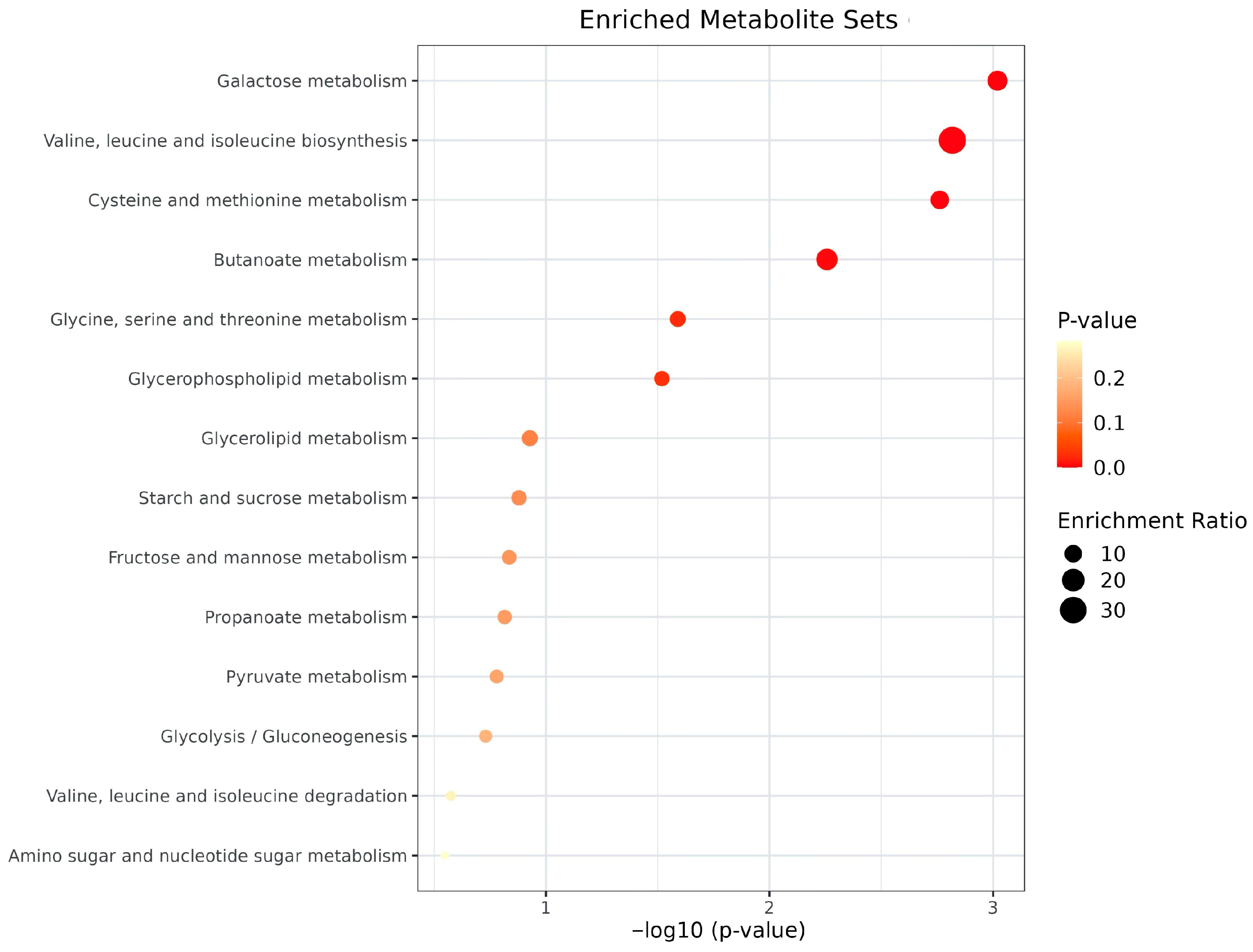 Metabolites 15 00803 g003
