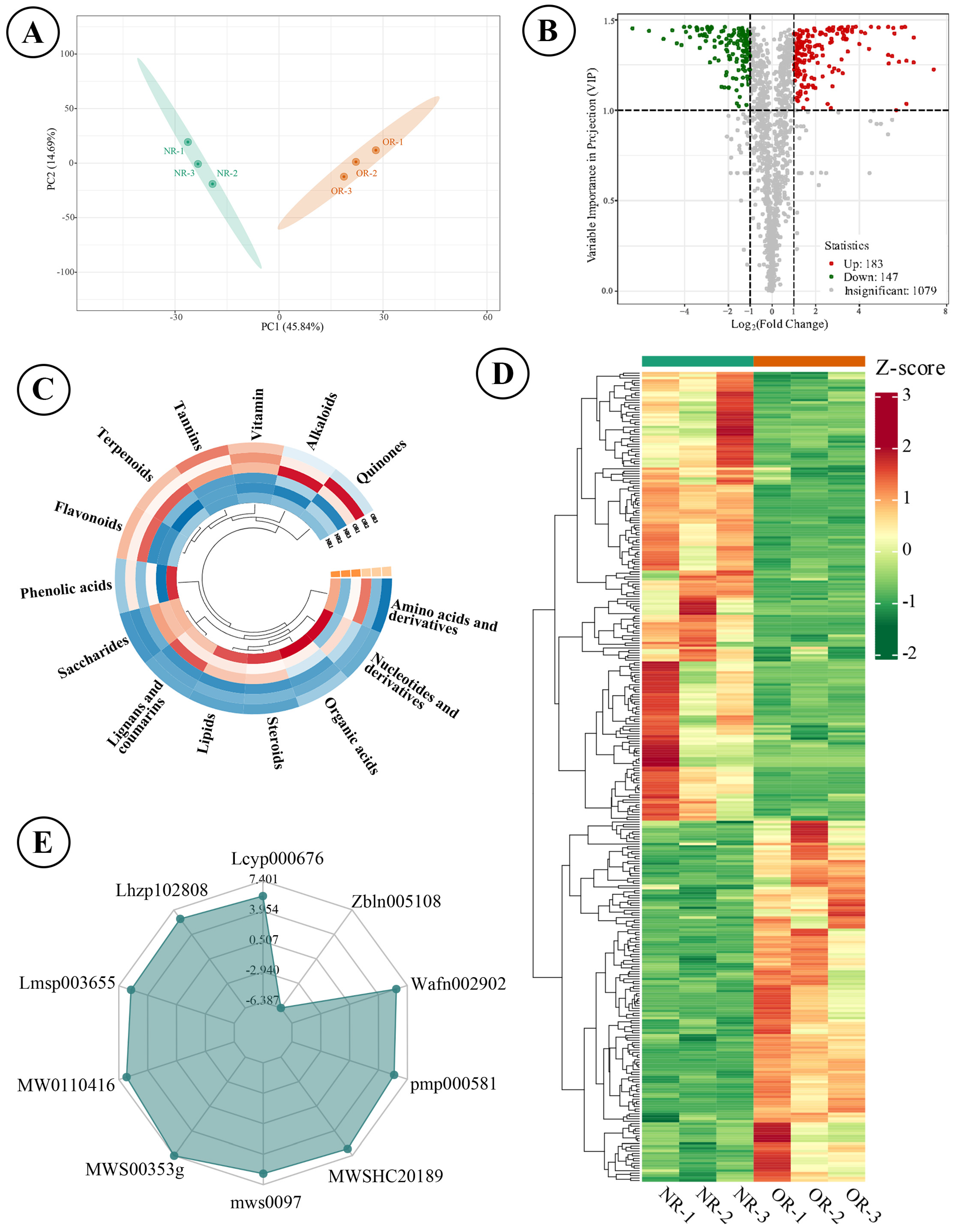 Metabolites 15 00805 g004