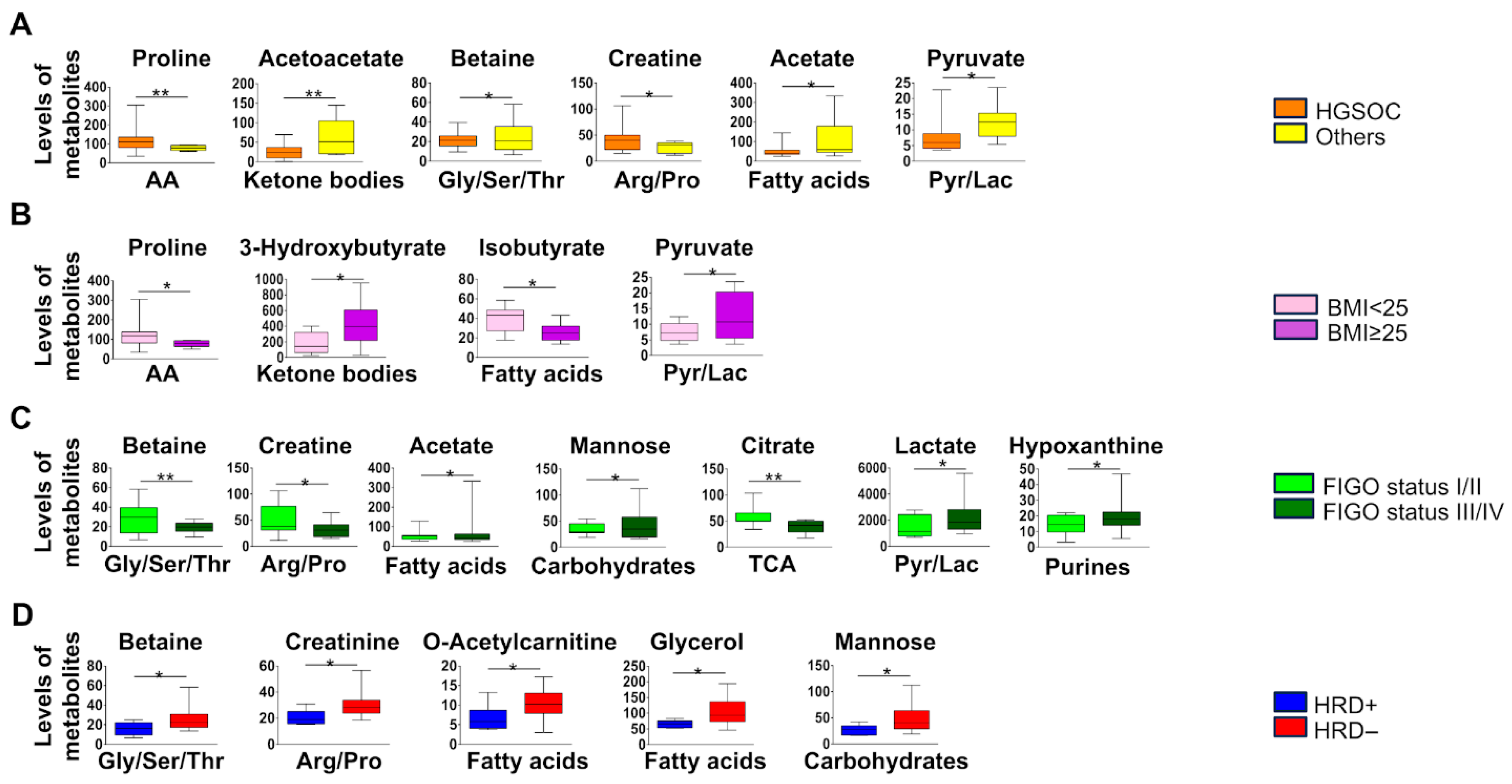 Metabolites 16 00002 g003