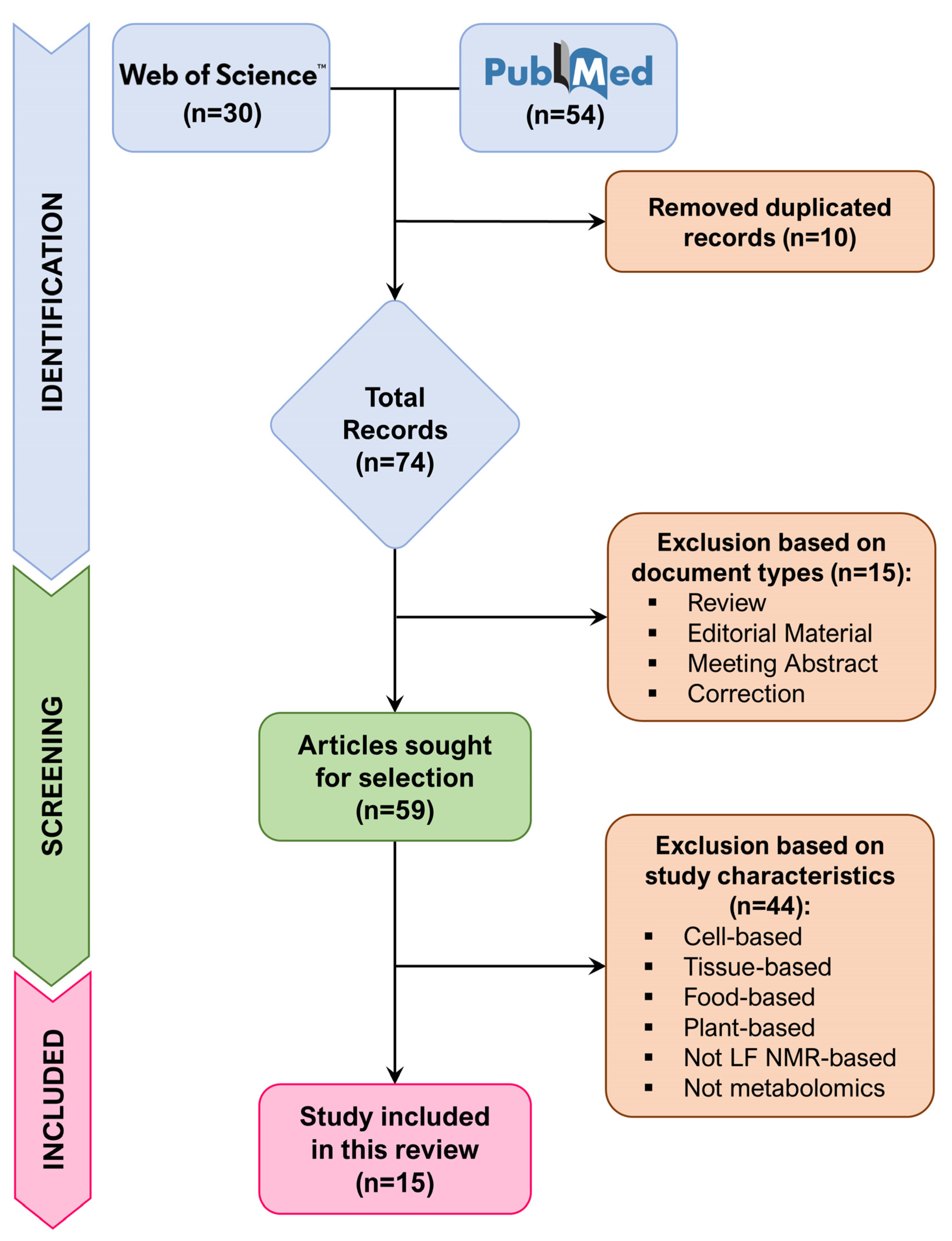 Metabolites 16 00003 g001