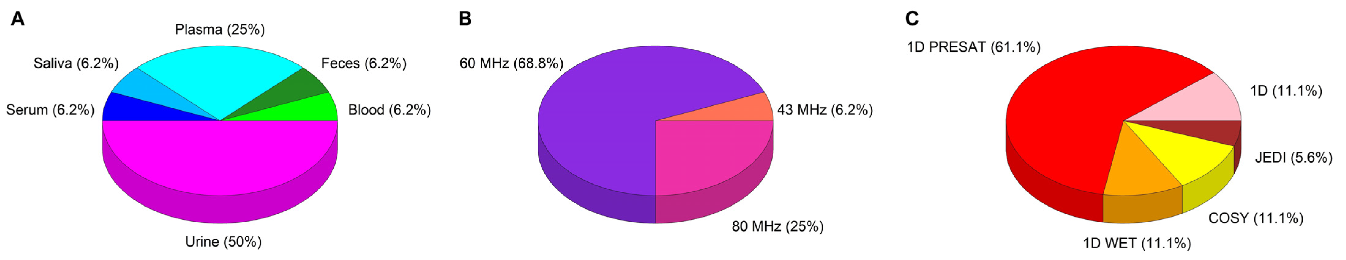 Metabolites 16 00003 g002