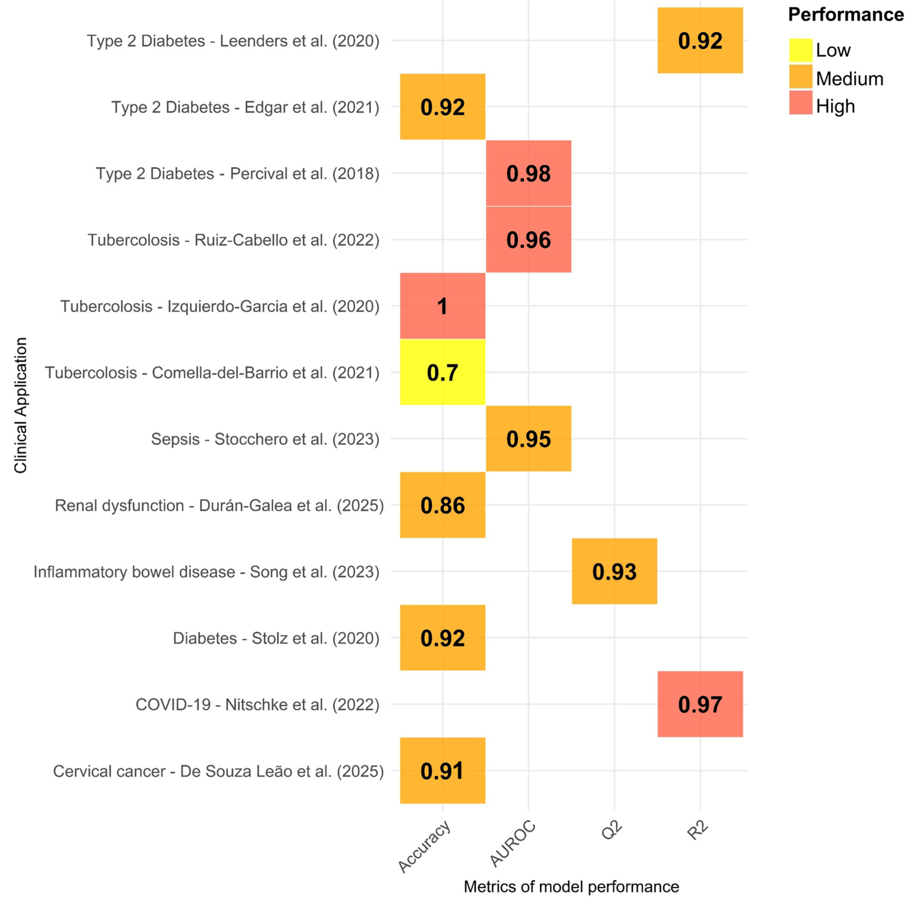 Metabolites 16 00003 g003