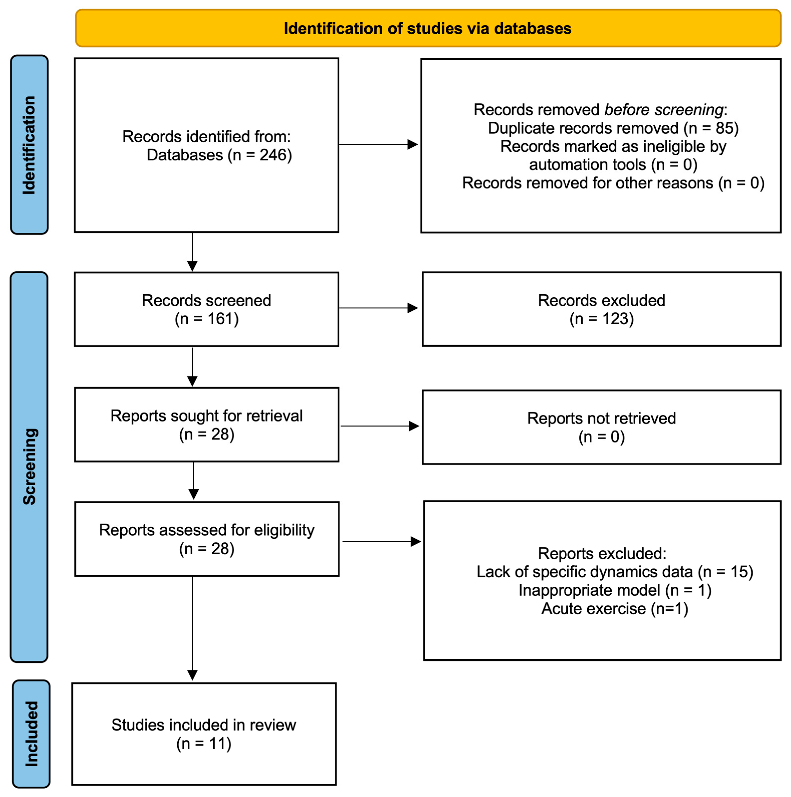 Metabolites 16 00011 g001