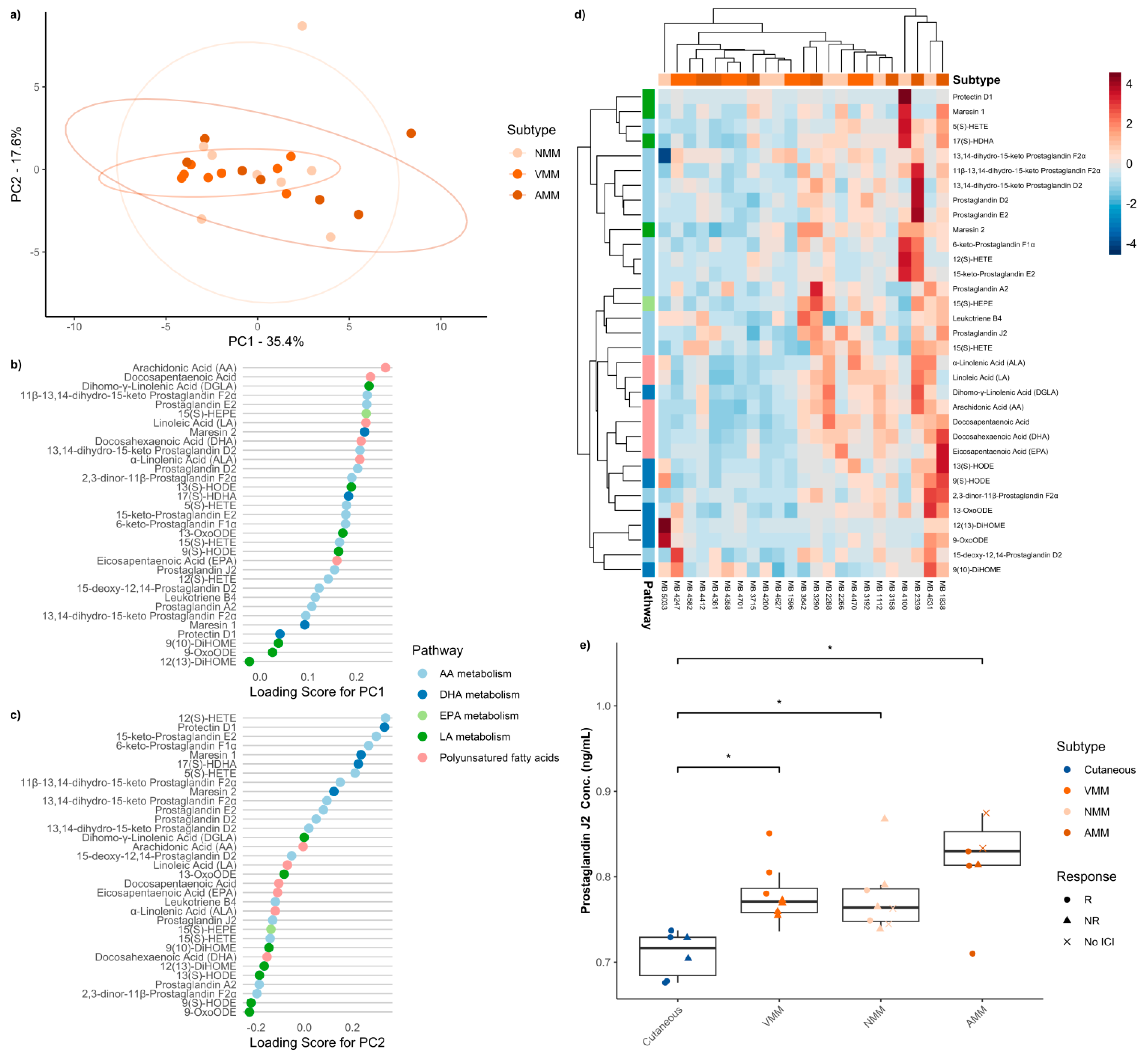 Metabolites 16 00014 g002