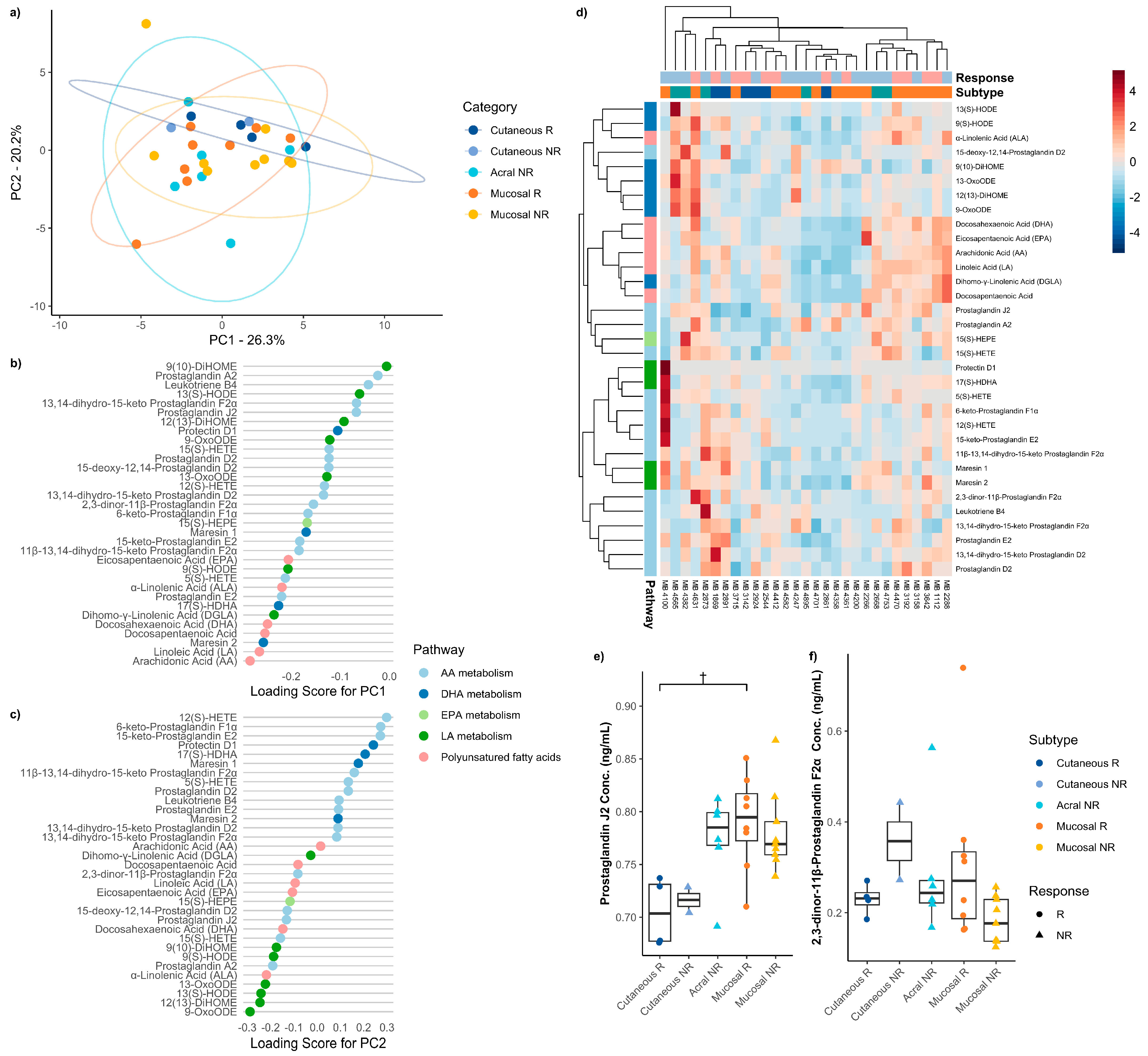 Metabolites 16 00014 g003