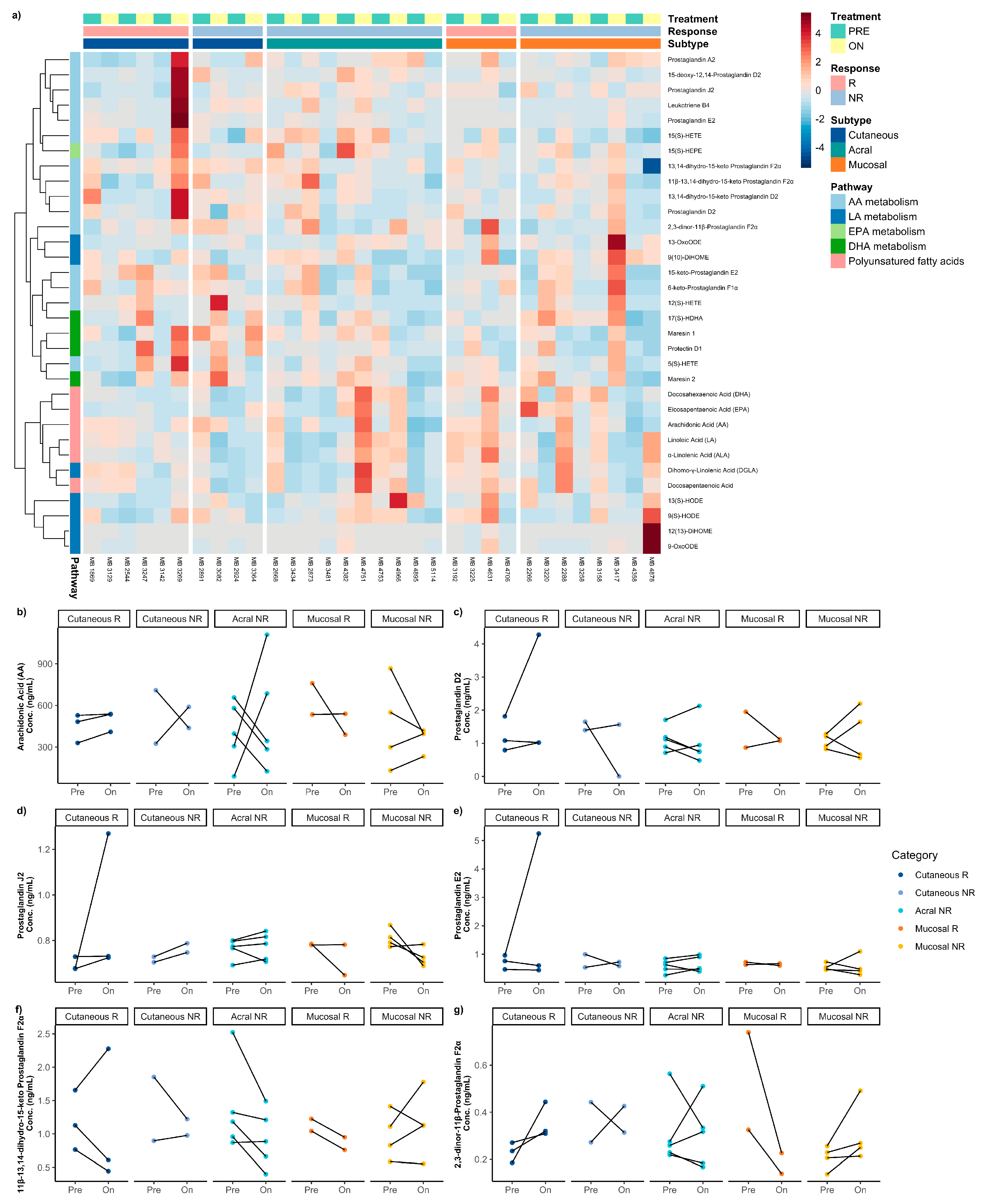 Metabolites 16 00014 g004