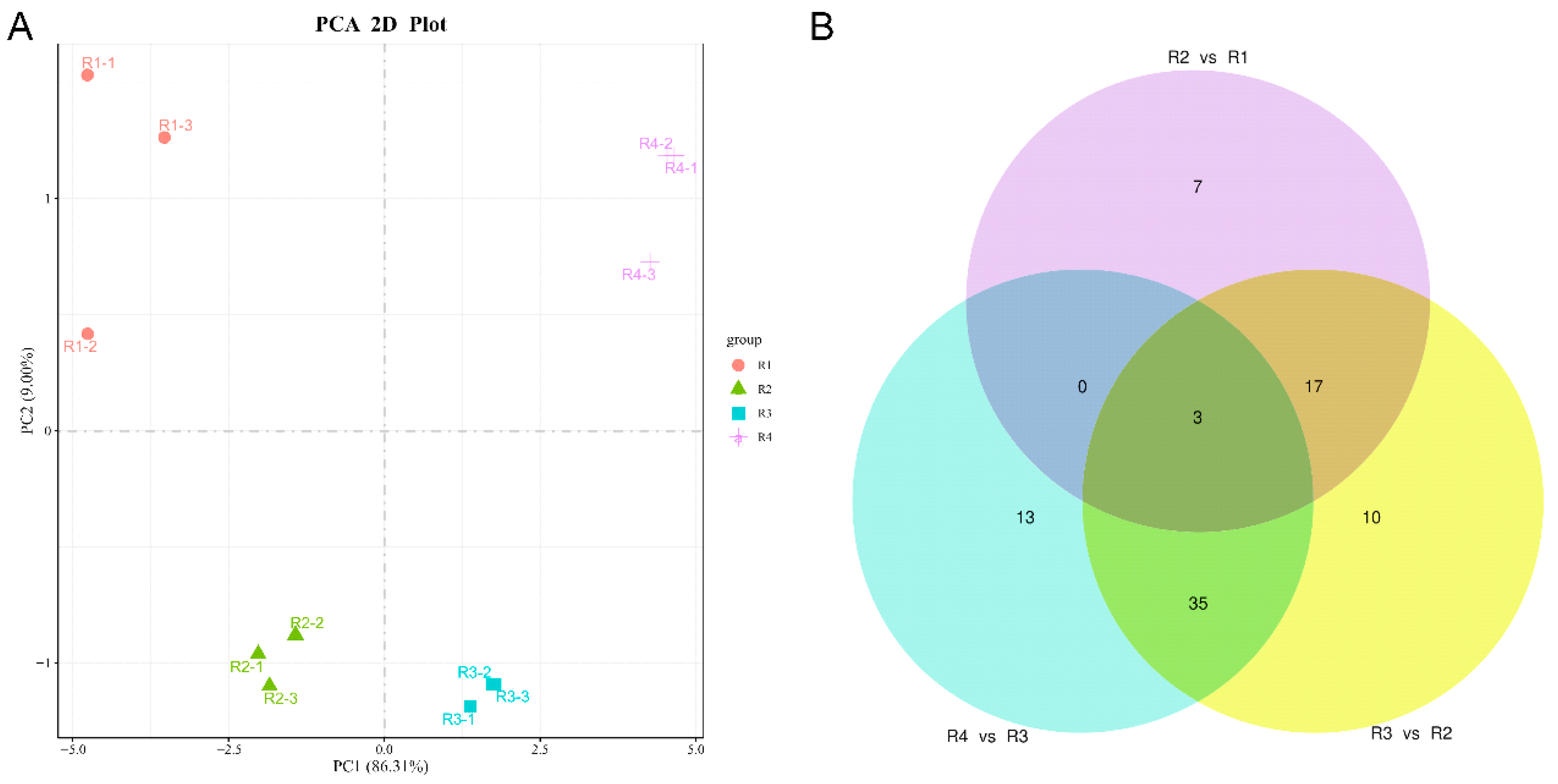 Metabolites 16 00032 g002