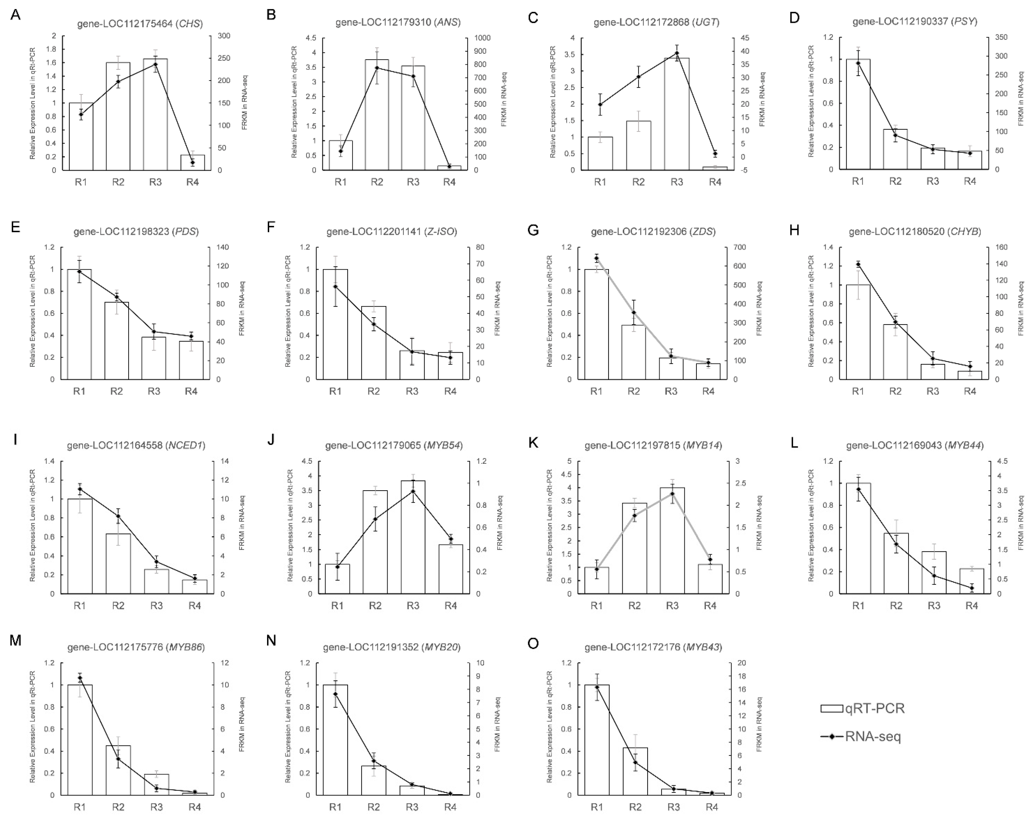 Metabolites 16 00032 g010