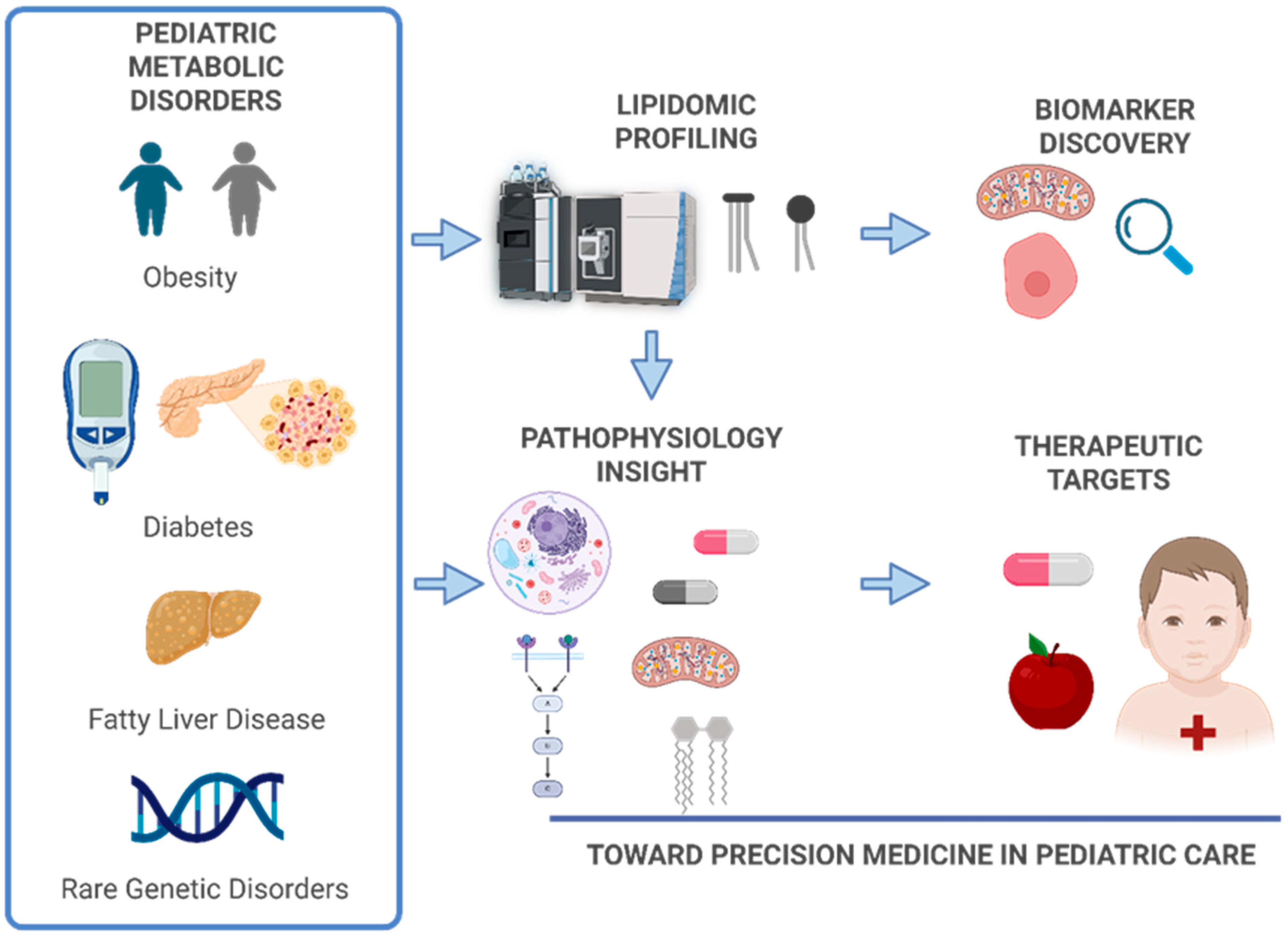 Metabolites 16 00033 g001