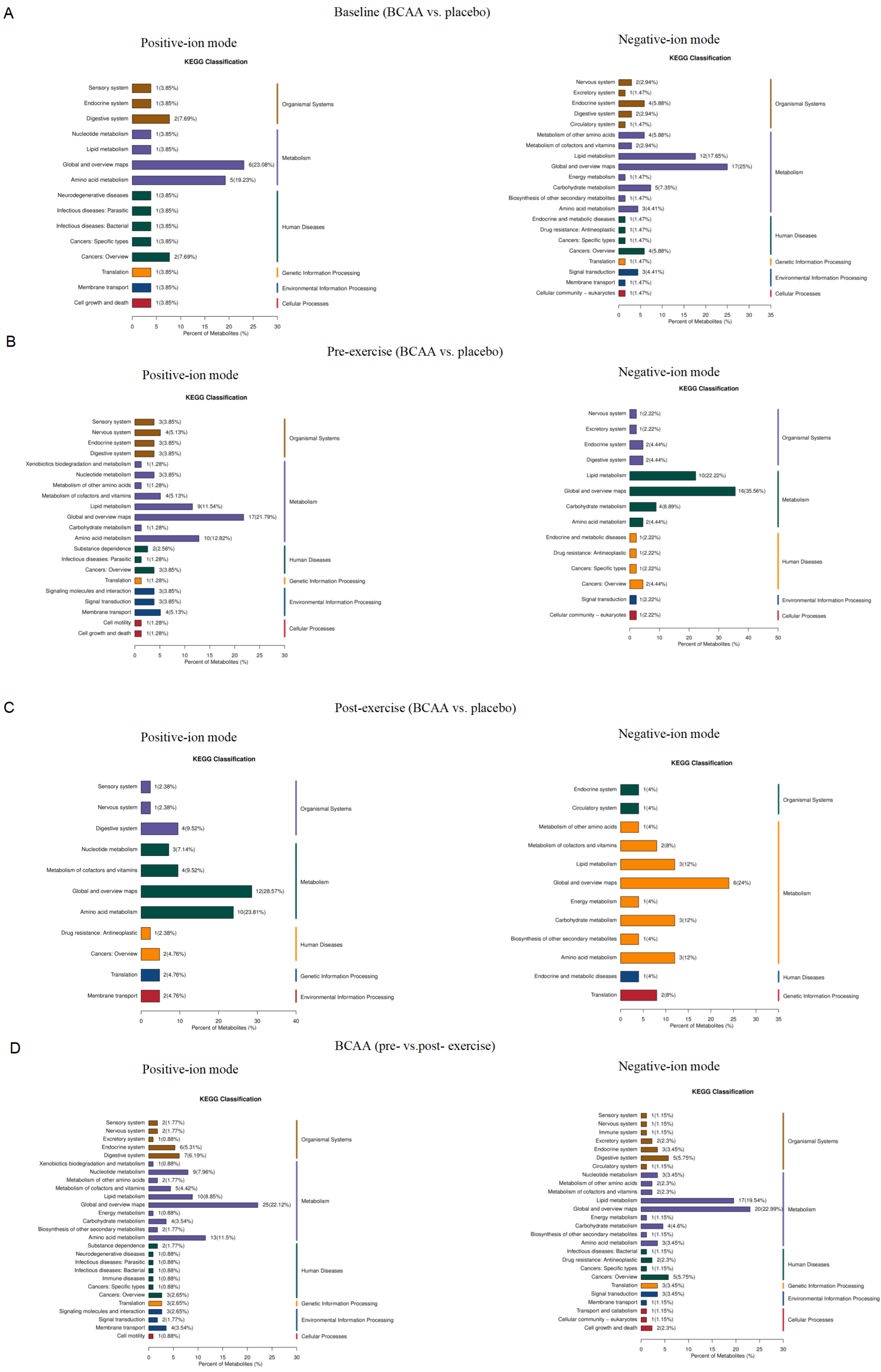 Metabolites 16 00041 g003