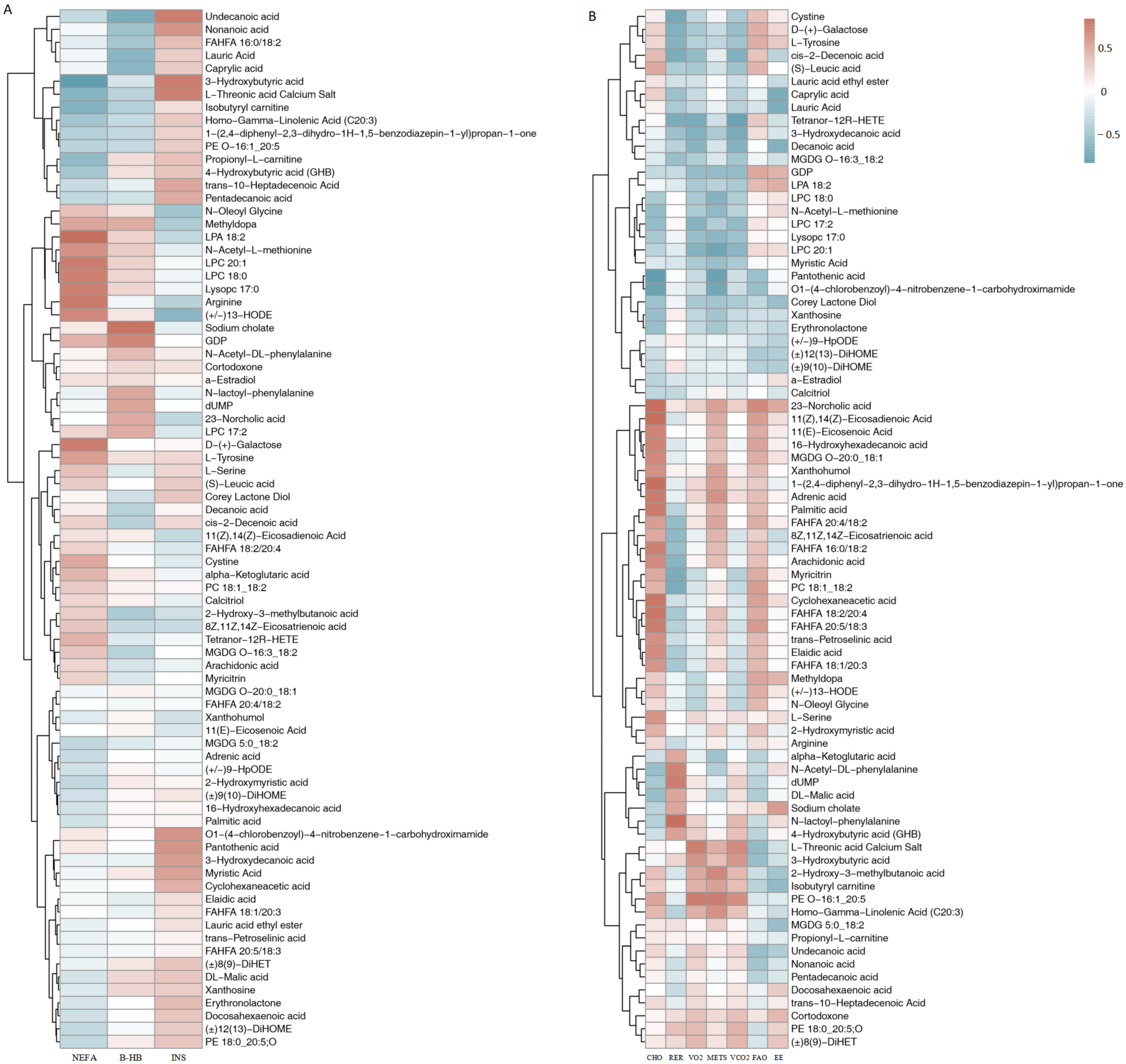 Metabolites 16 00041 g004
