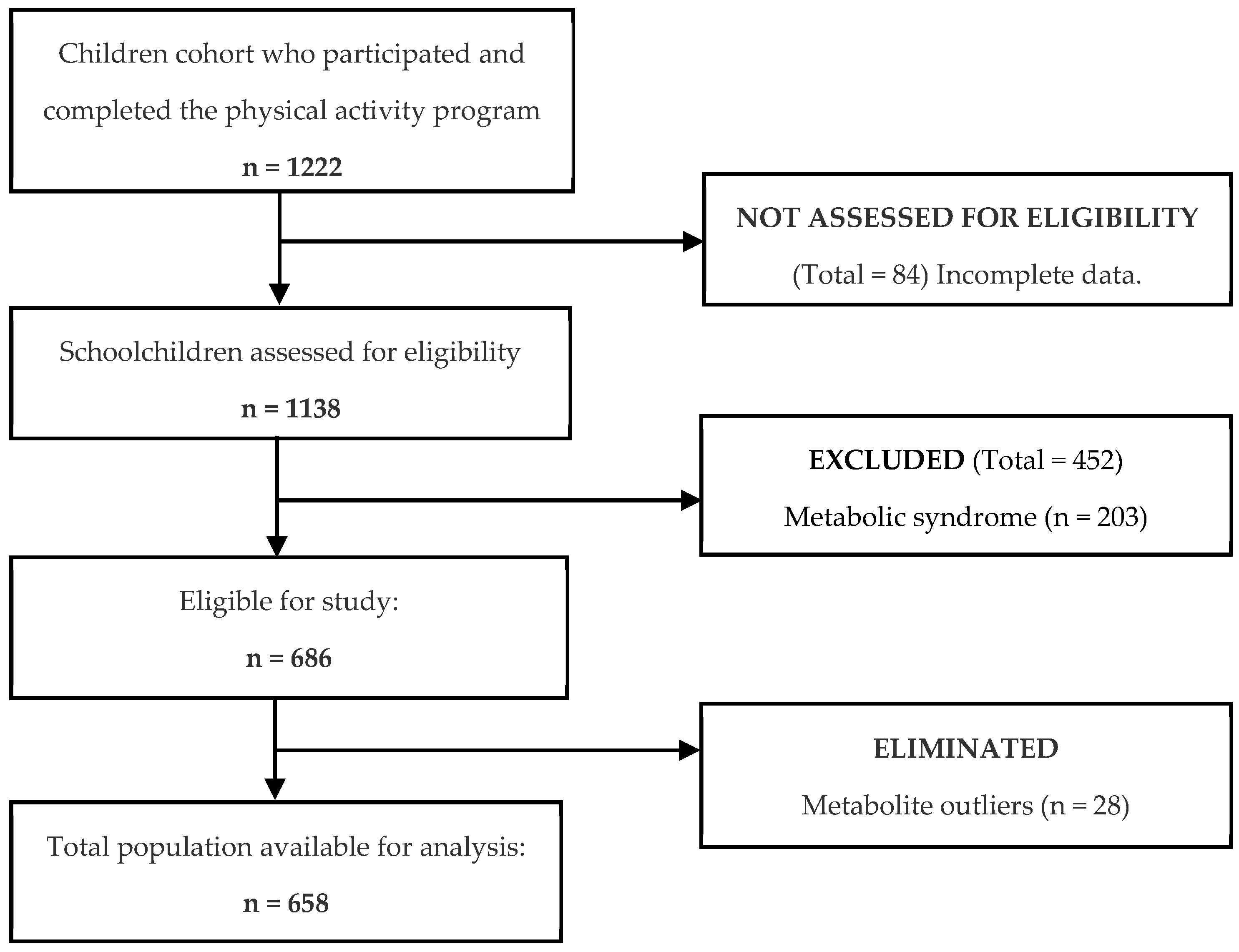 Metabolites 16 00044 g001 Metabolites 16 00044 g001