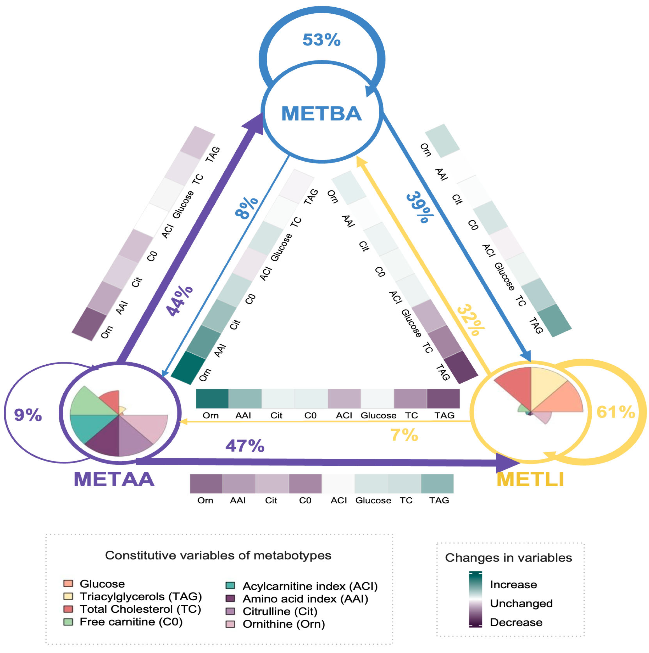 Metabolites 16 00044 g003 Metabolites 16 00044 g003