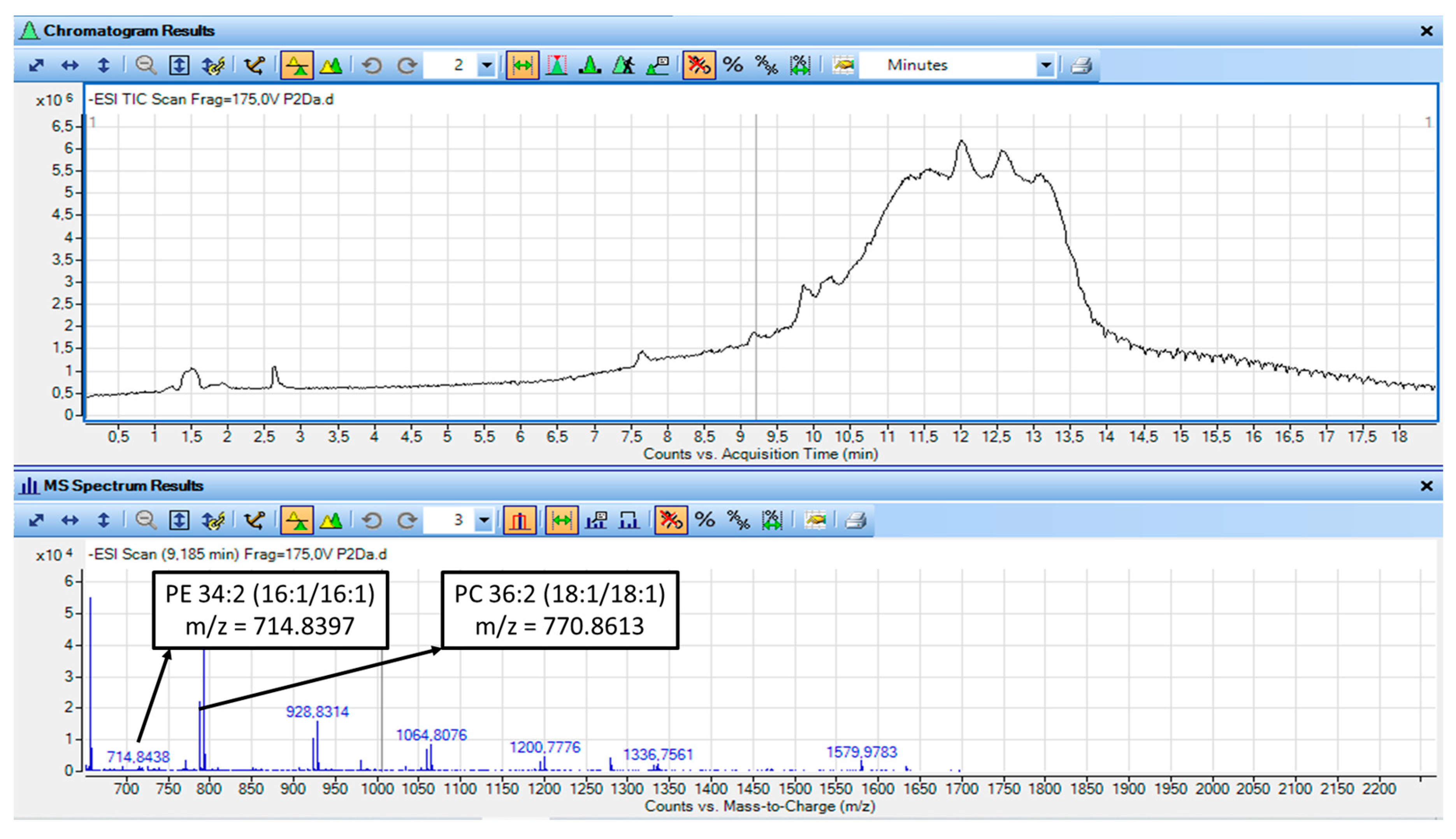 Metabolites 16 00081 g003