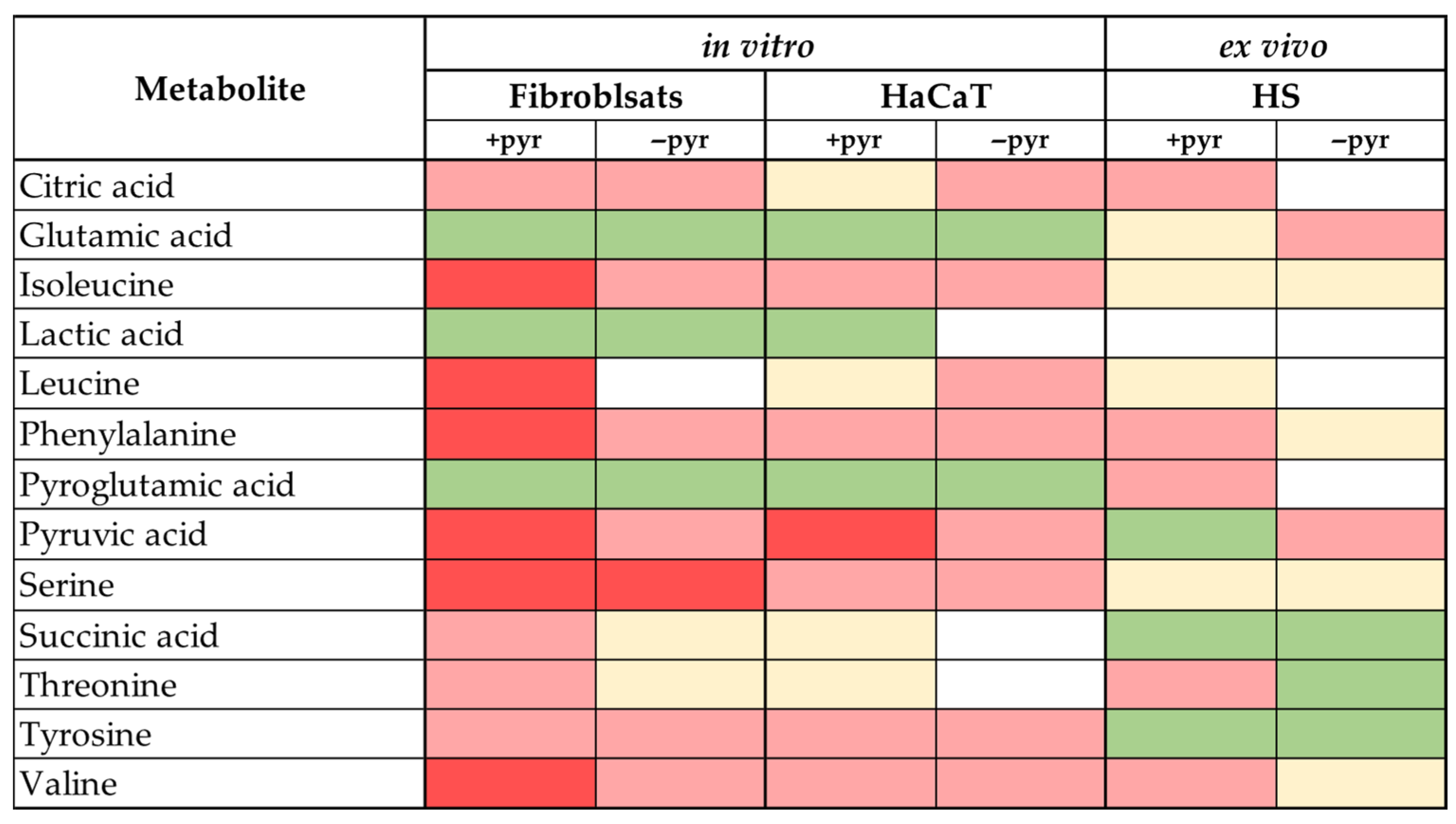Metabolites 16 00102 g003