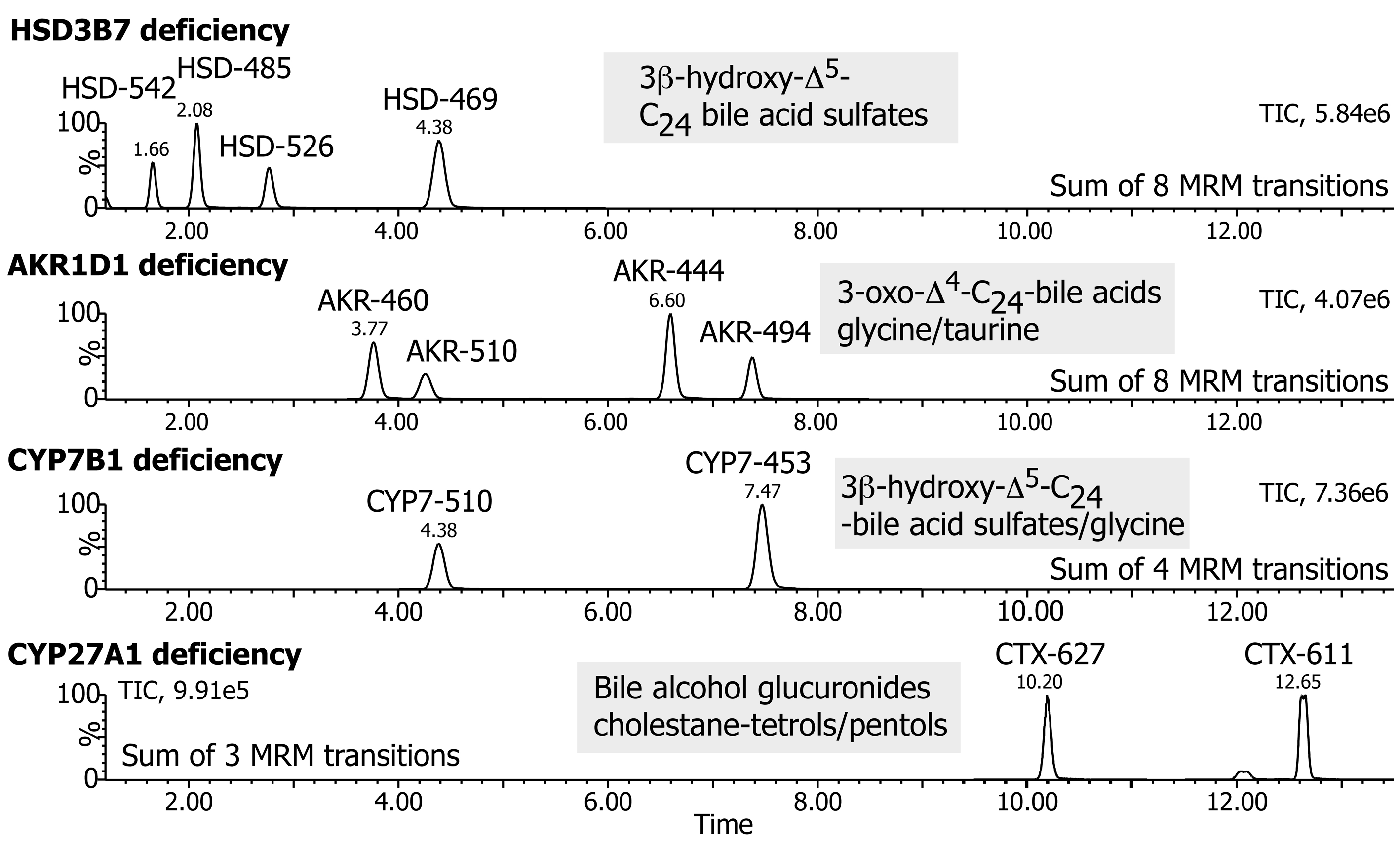 Metabolites 16 00436 g004 Metabolites 16 00436 g004