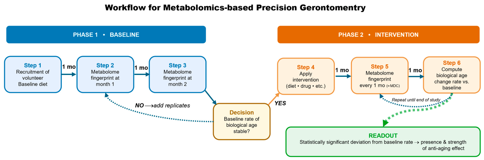 Metabolites 16 00463 g006 Metabolites 16 00463 g006