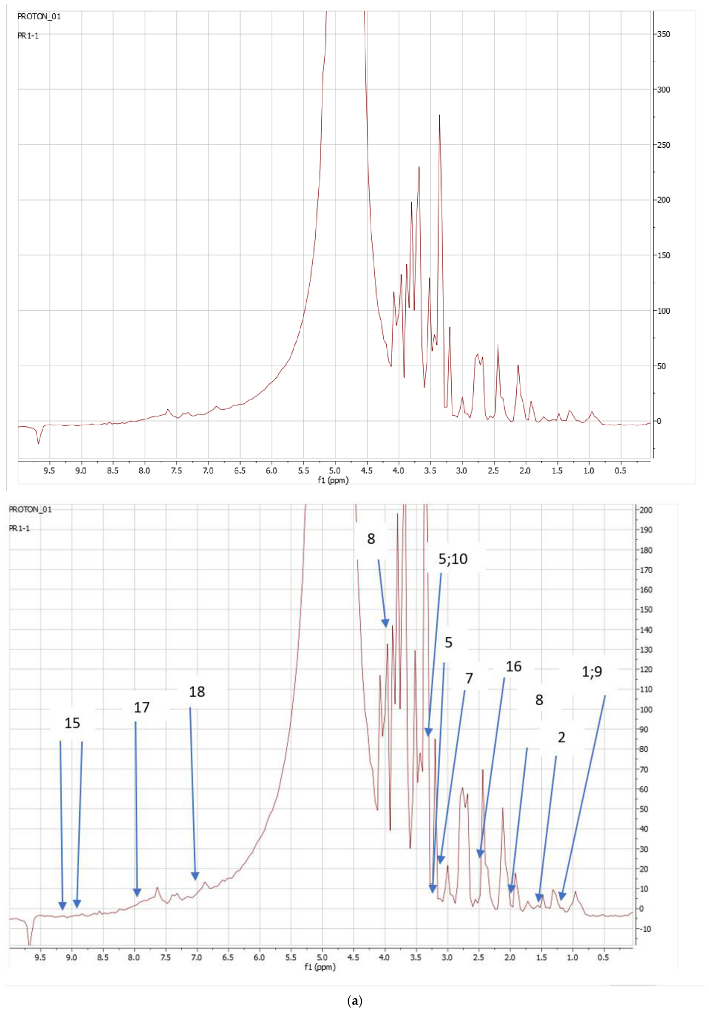 Metabolites 16 00504 g006a Metabolites 16 00504 g006a