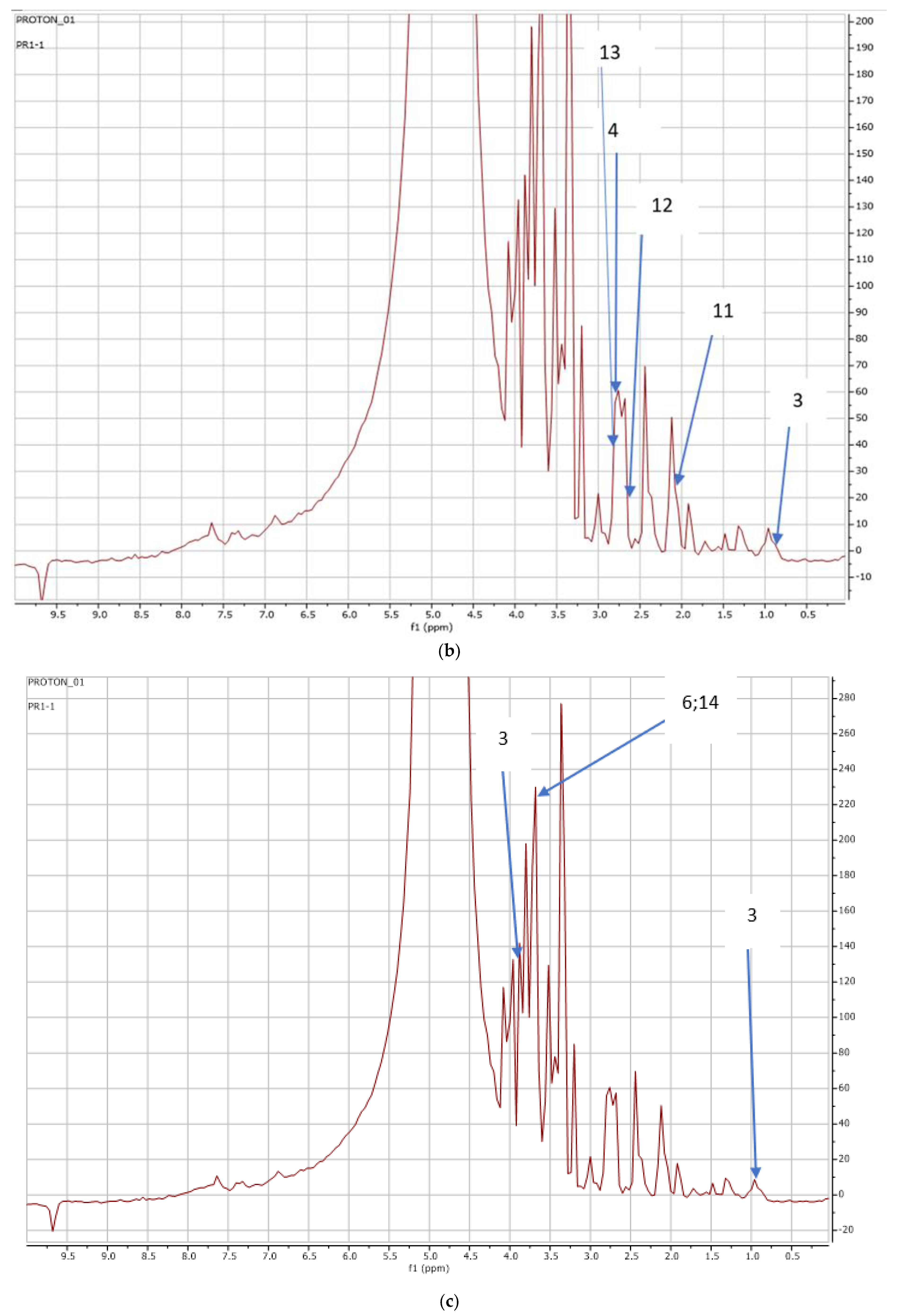 Metabolites 16 00504 g006b Metabolites 16 00504 g006b