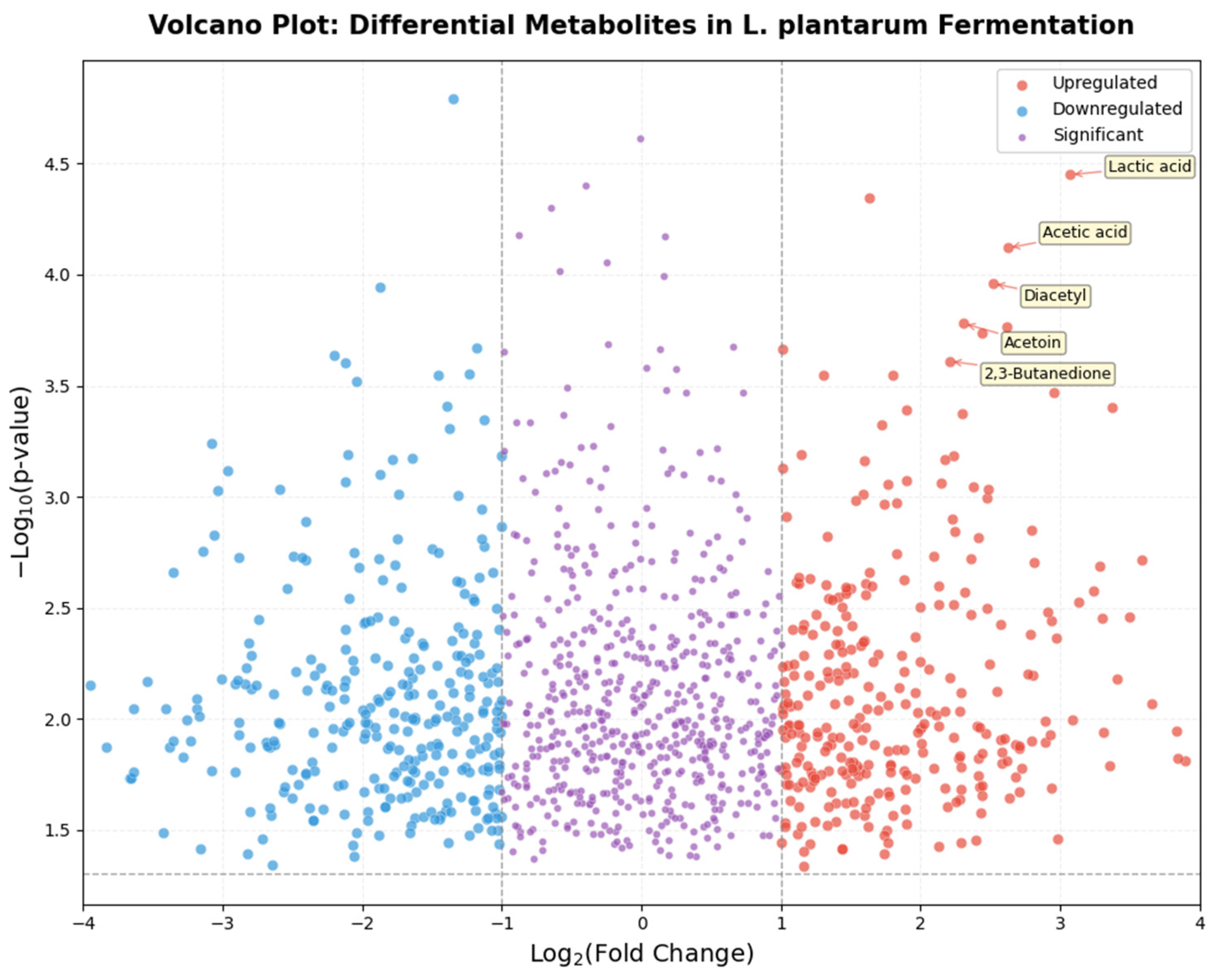 Metabolites 16 00513 g002 Metabolites 16 00513 g002