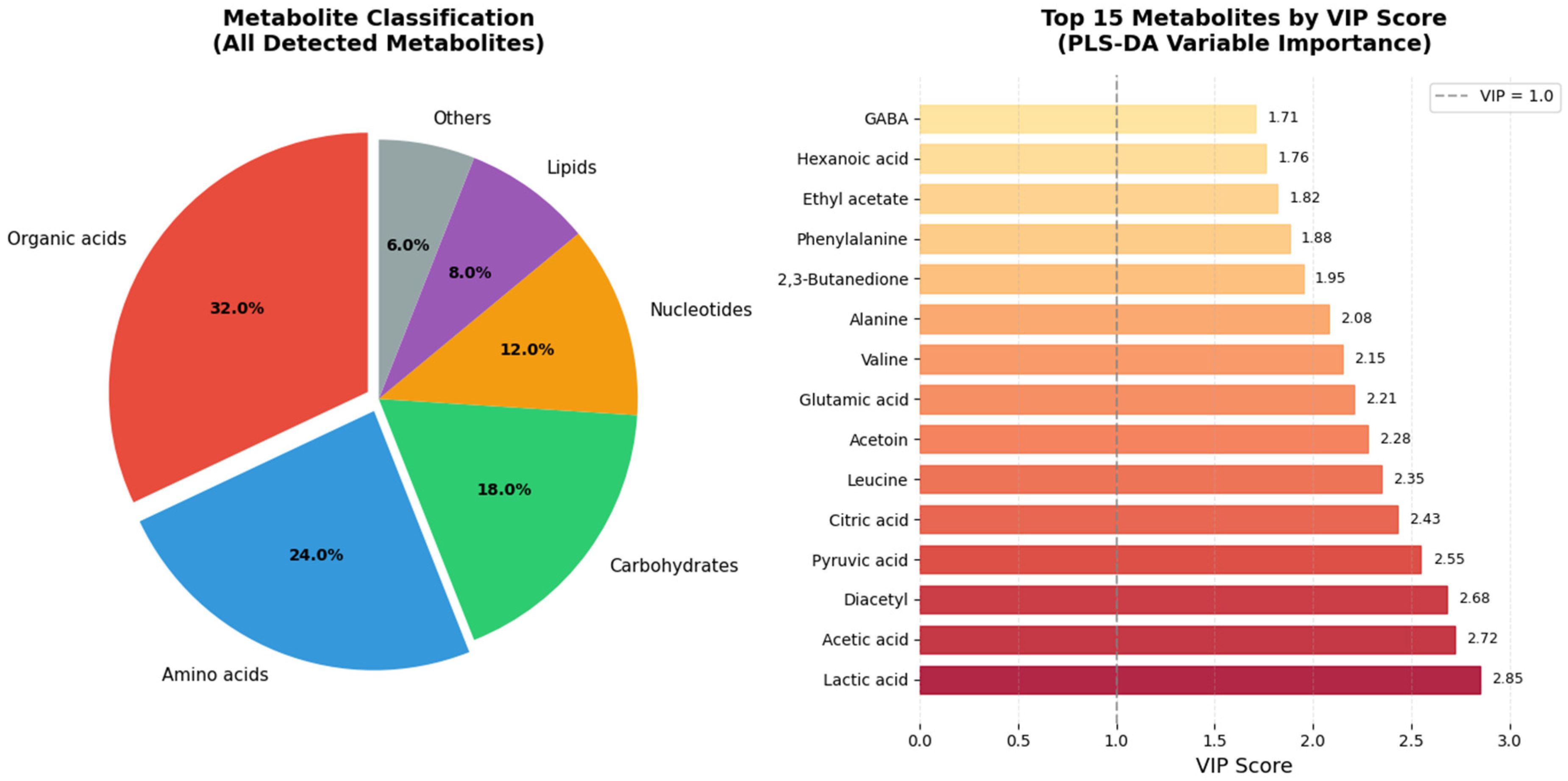 Metabolites 16 00513 g004 Metabolites 16 00513 g004
