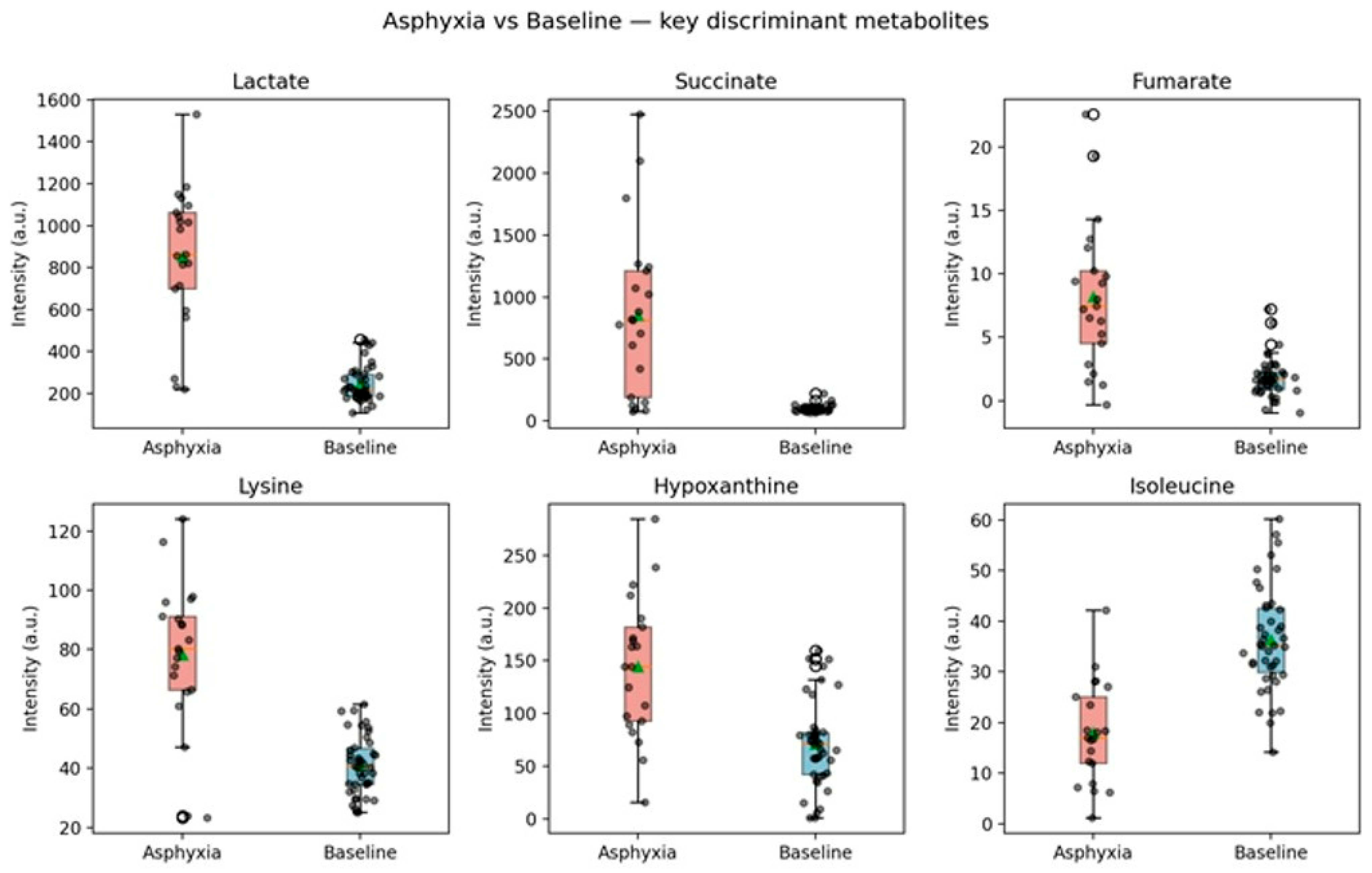 Metabolites 16 00554 g014 Metabolites 16 00554 g014
