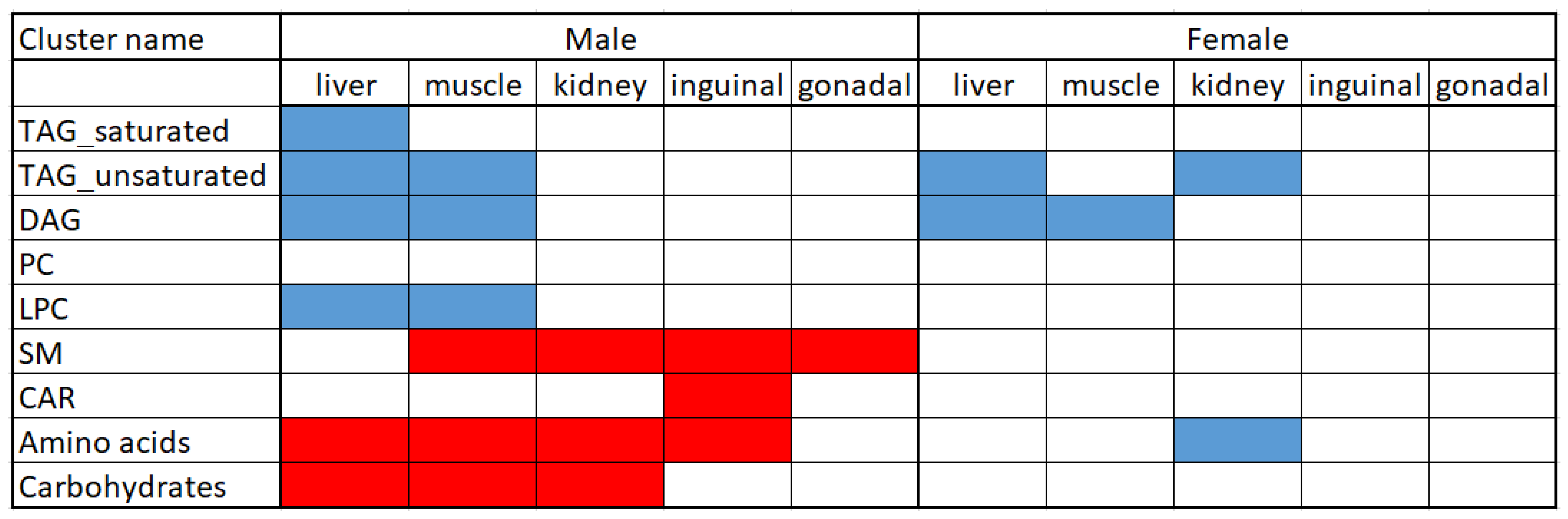 Metabolites 16 00609 g007 Metabolites 16 00609 g007