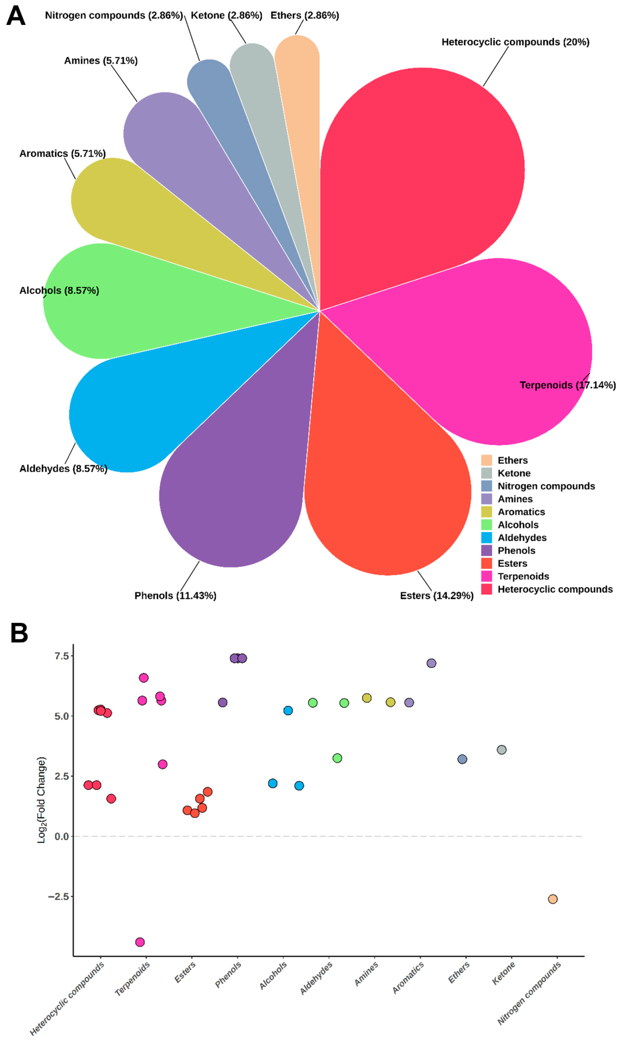 Metabolites 16 00611 g002 Metabolites 16 00611 g002