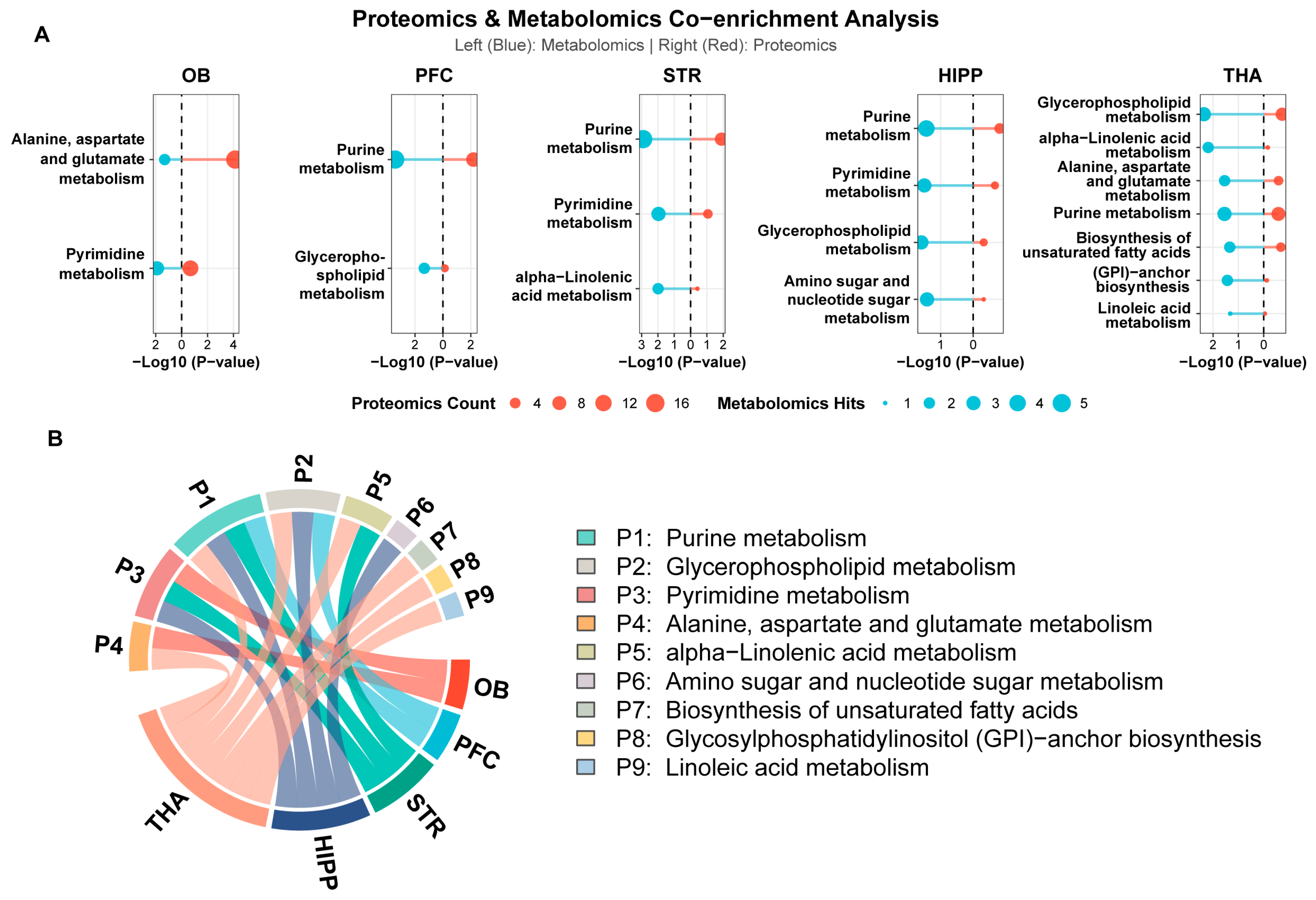 Metabolites 16 00657 g006 Metabolites 16 00657 g006