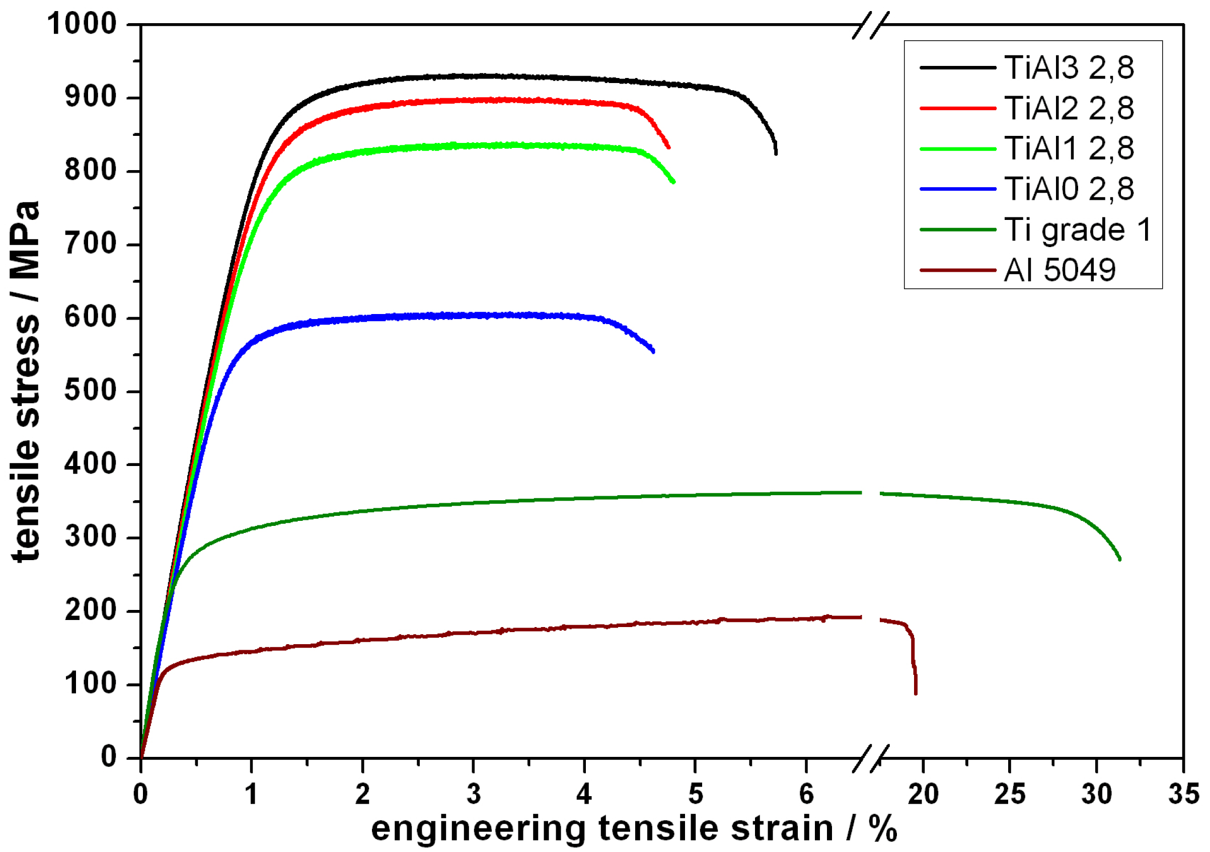 Metals Free FullText TiAl Composite Wires with High Specific Strength