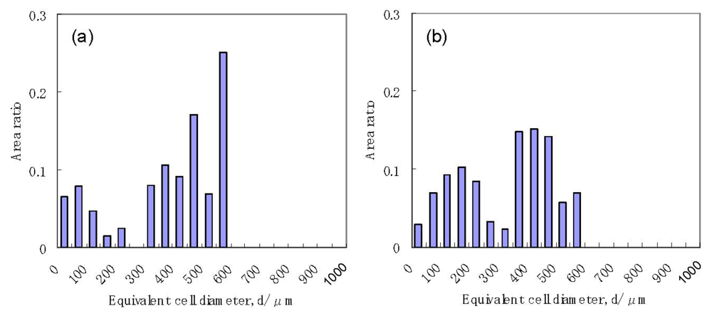 Metals 02 00001 g008