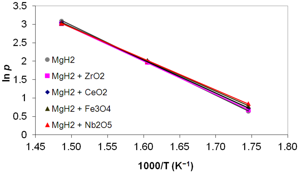Metals 02 00219 g003