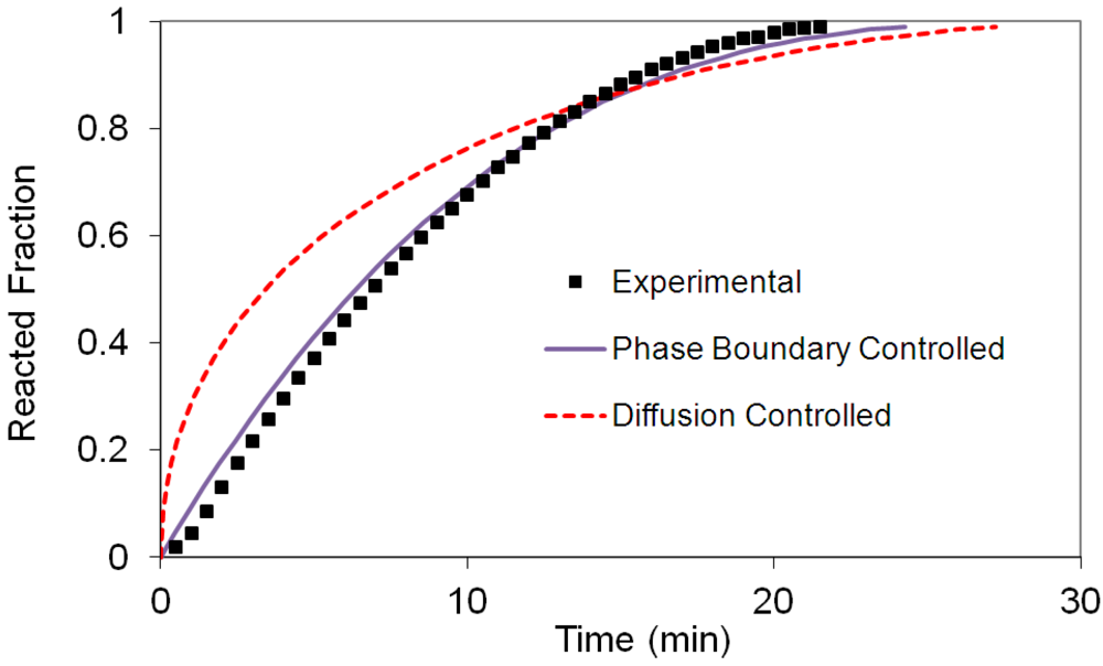 Metals 02 00219 g006
