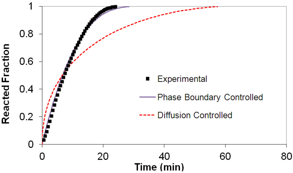 Metals 02 00219 g007
